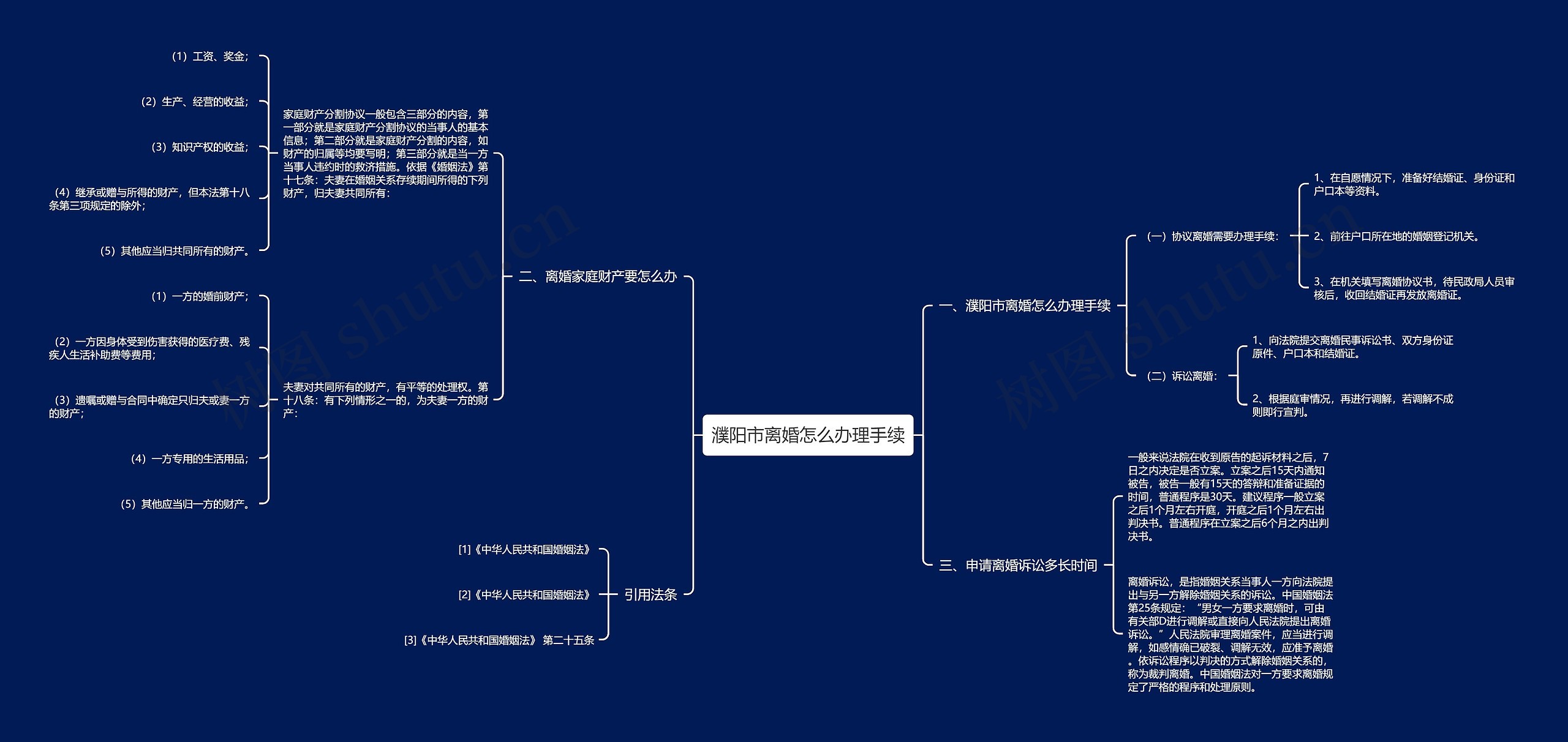 濮阳市离婚怎么办理手续思维导图