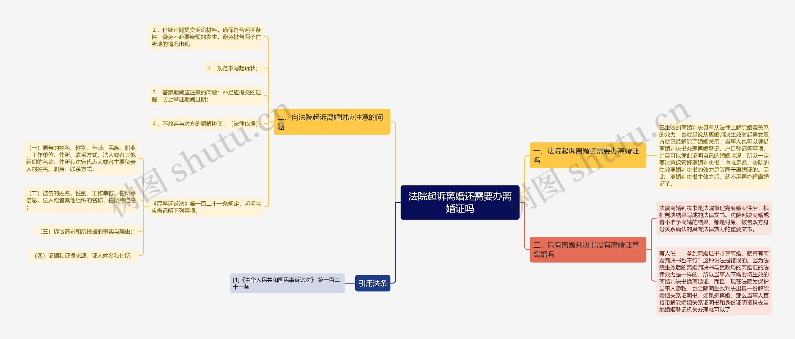 法院起诉离婚还需要办离婚证吗 法院起诉离婚还需要办离婚证吗
