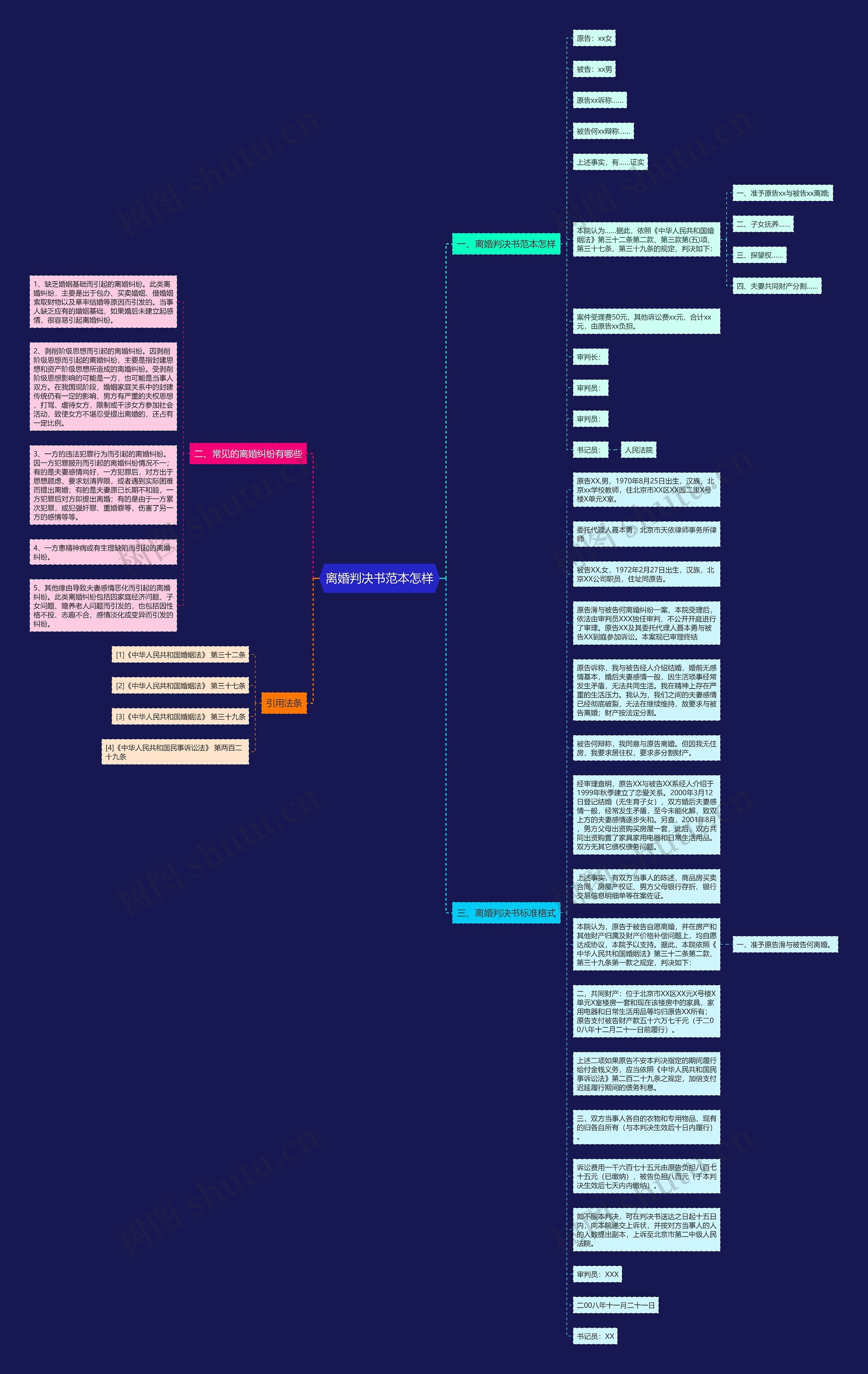 离婚判决书范本怎样思维导图