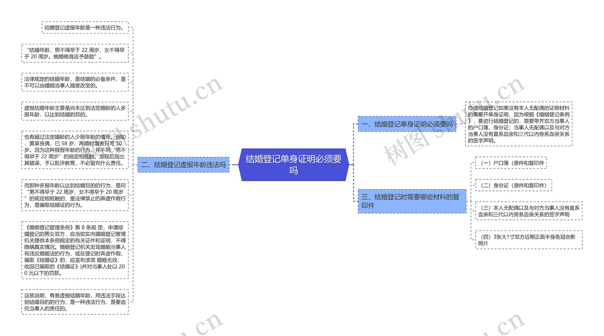 结婚登记单身证明必须要吗