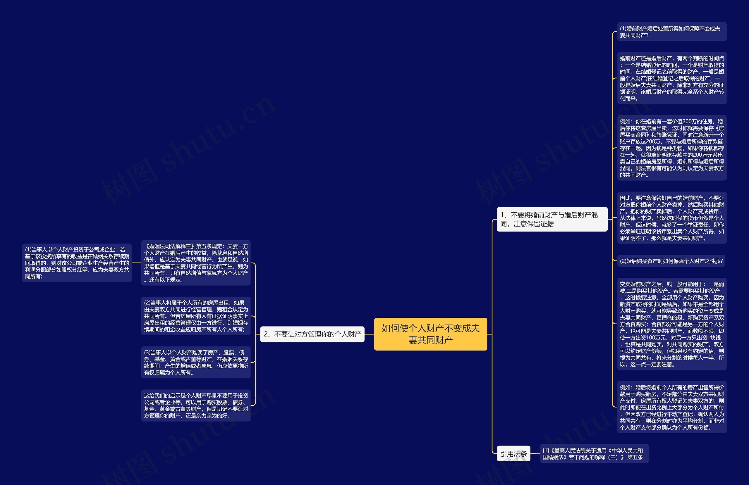 如何使个人财产不变成夫妻共同财产思维导图