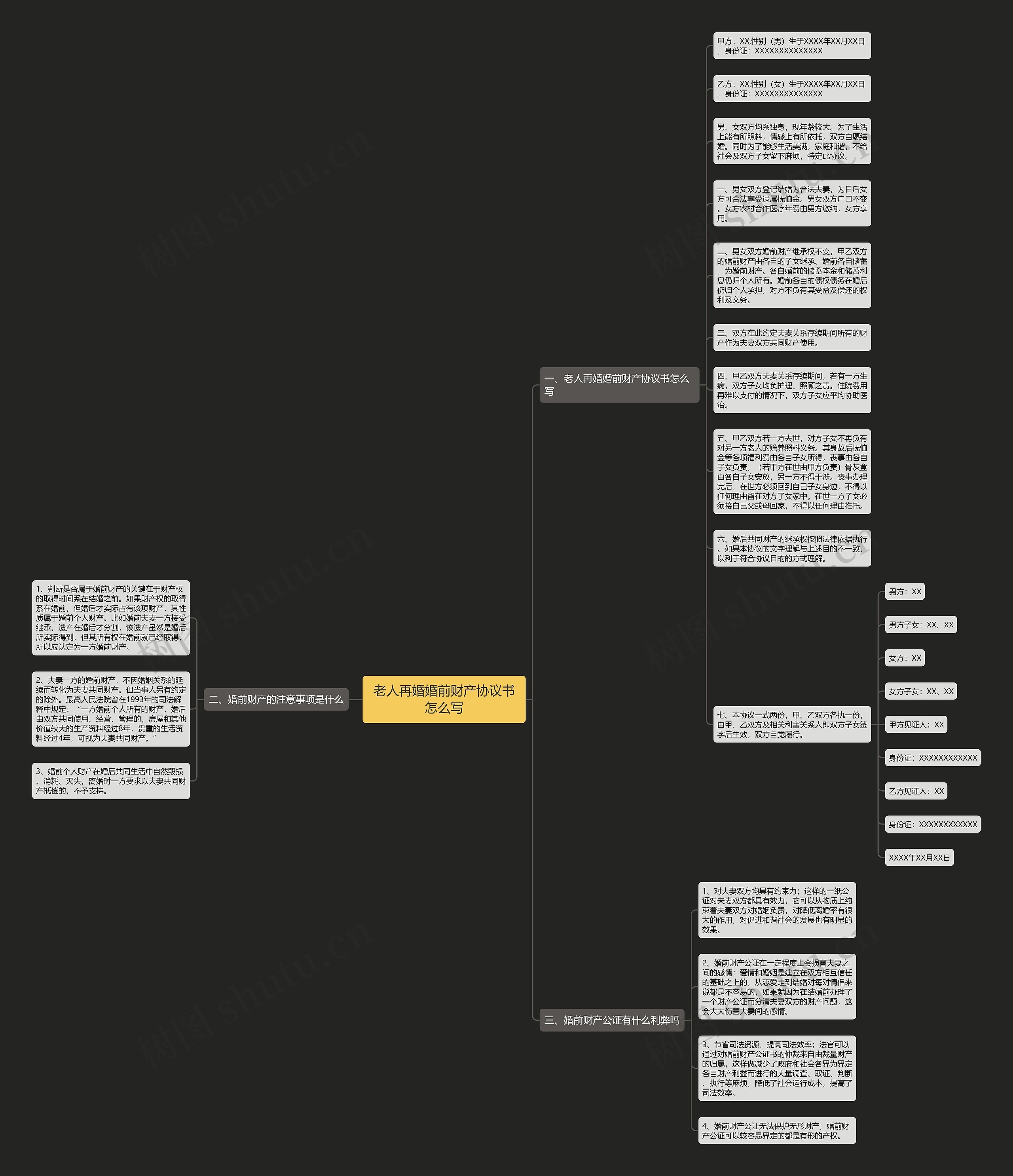 老人再婚婚前财产协议书怎么写思维导图