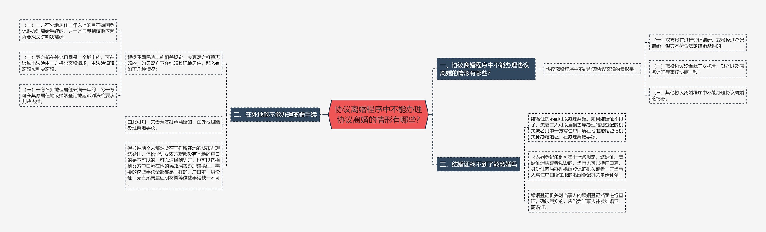 协议离婚程序中不能办理协议离婚的情形有哪些?