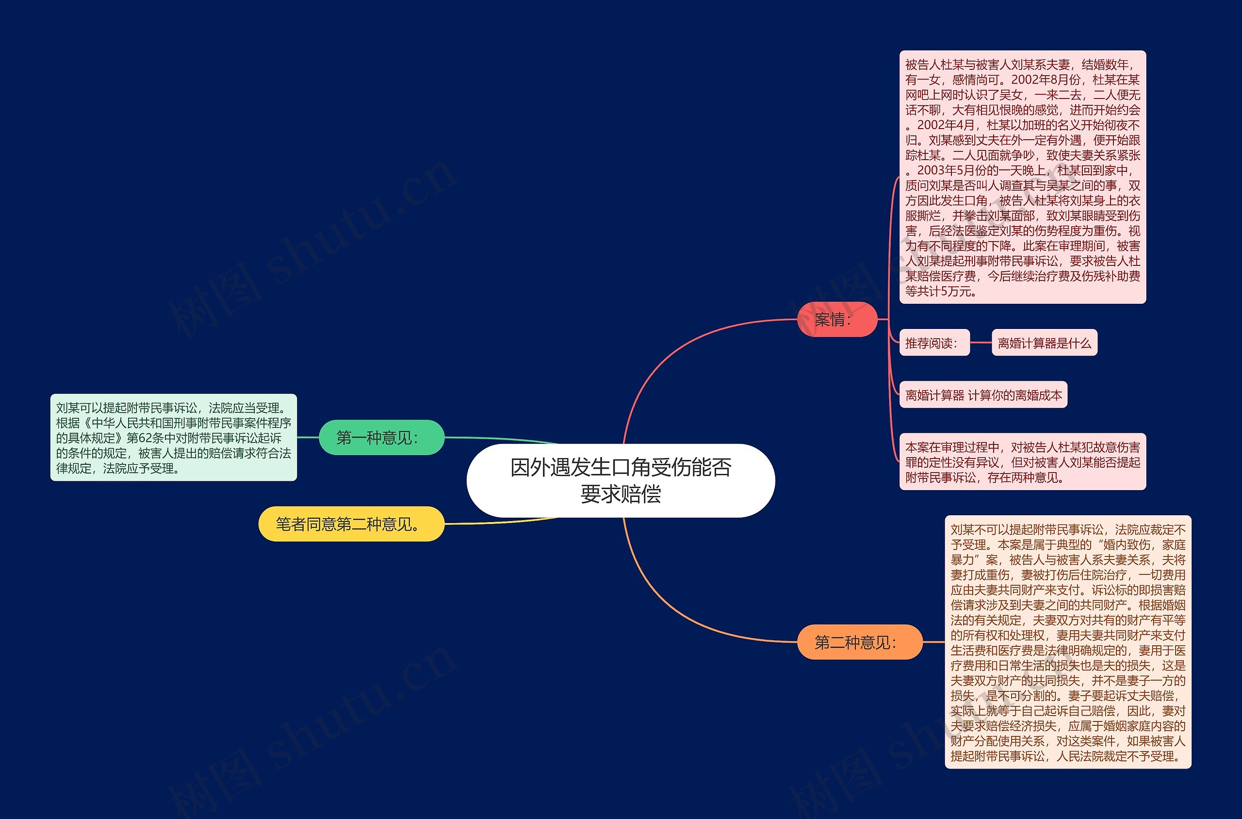 因外遇发生口角受伤能否要求赔偿思维导图