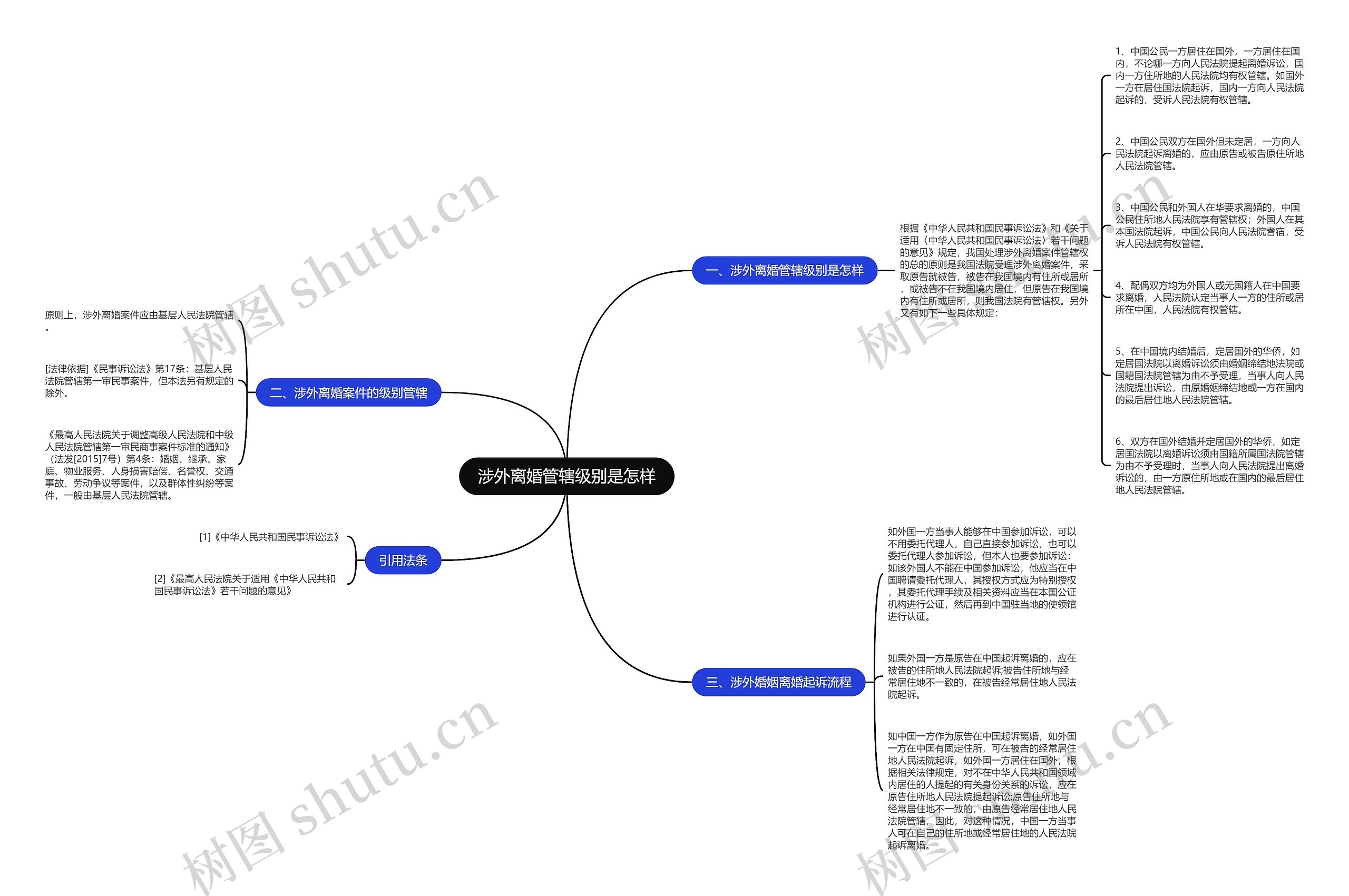 涉外离婚管辖级别是怎样 涉外离婚管辖级别是怎样