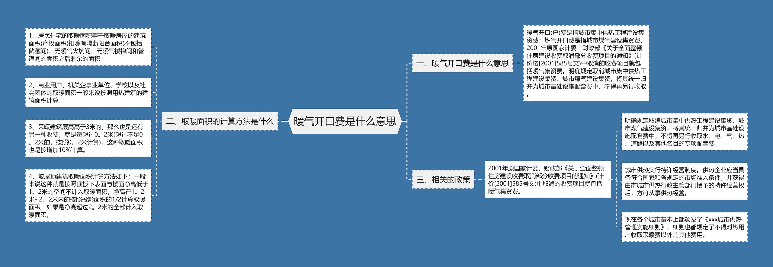 暖气开口费是什么意思思维导图