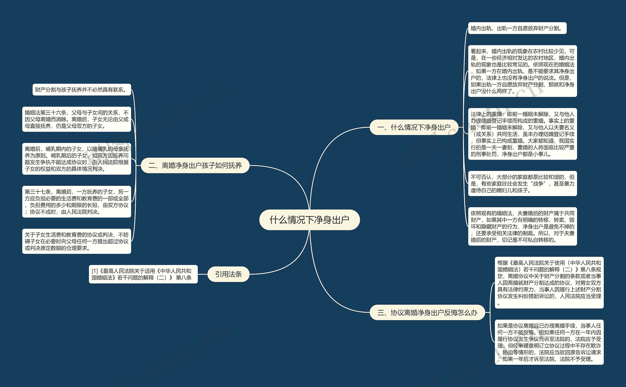 什么情况下净身出户思维导图