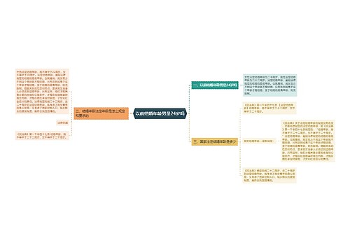 以前结婚年龄男是24岁吗