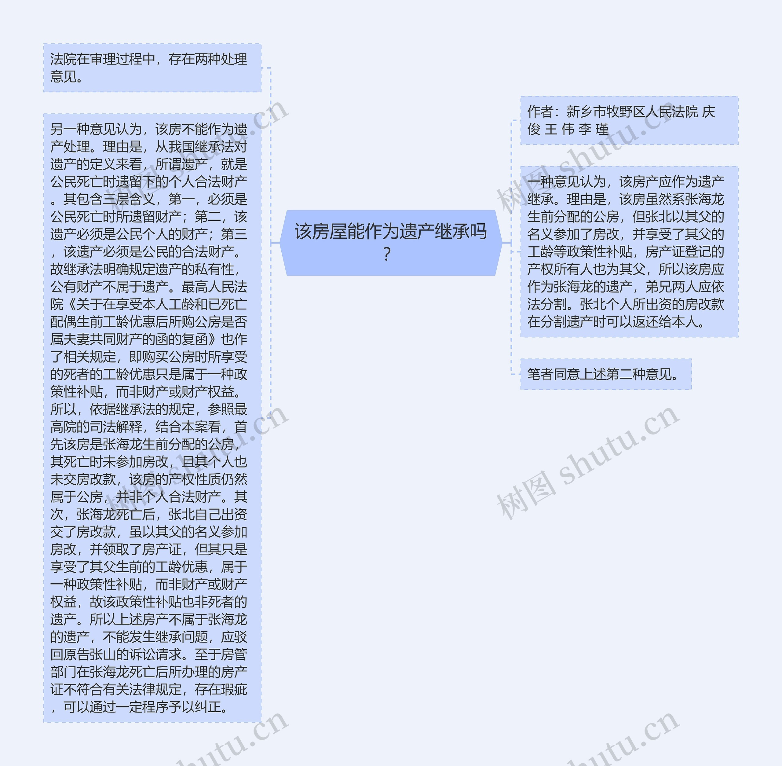 该房屋能作为遗产继承吗？思维导图