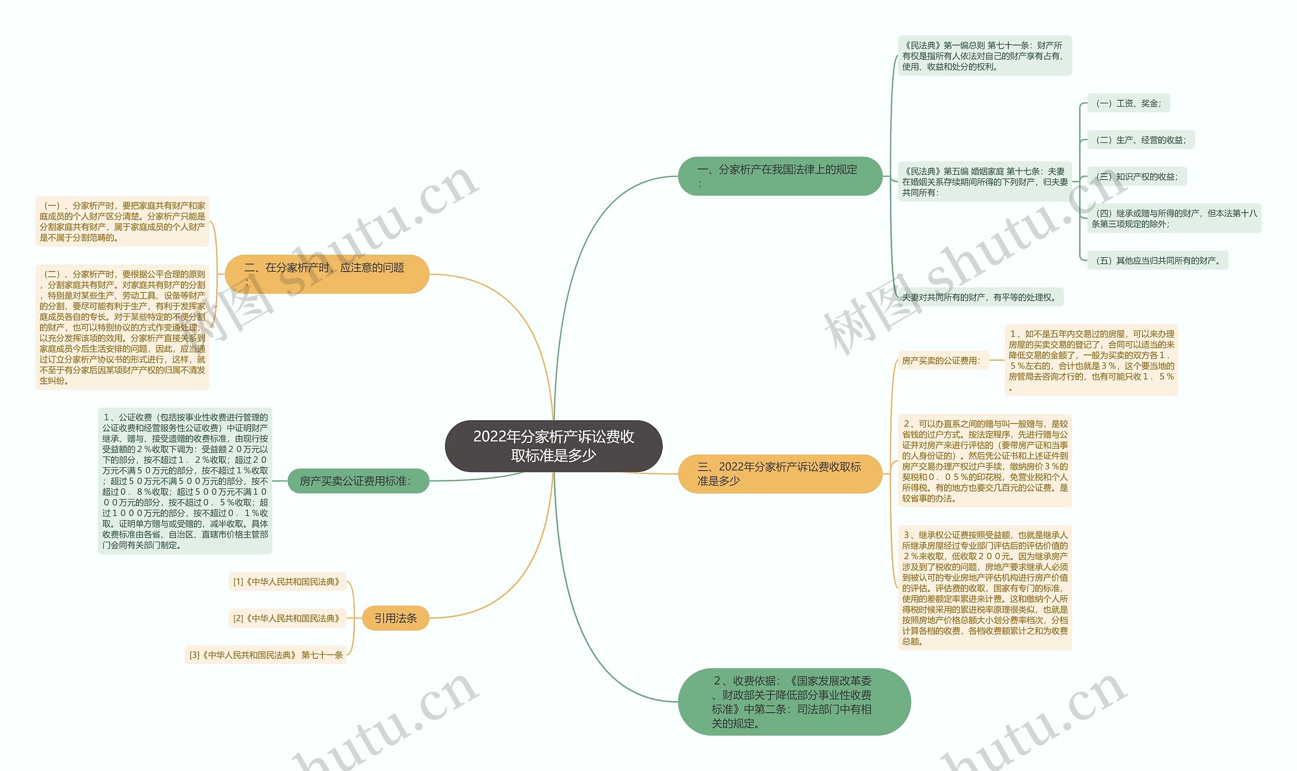 2022年分家析产诉讼费收取标准是多少 2022年分家析产诉讼费收取标准是多少