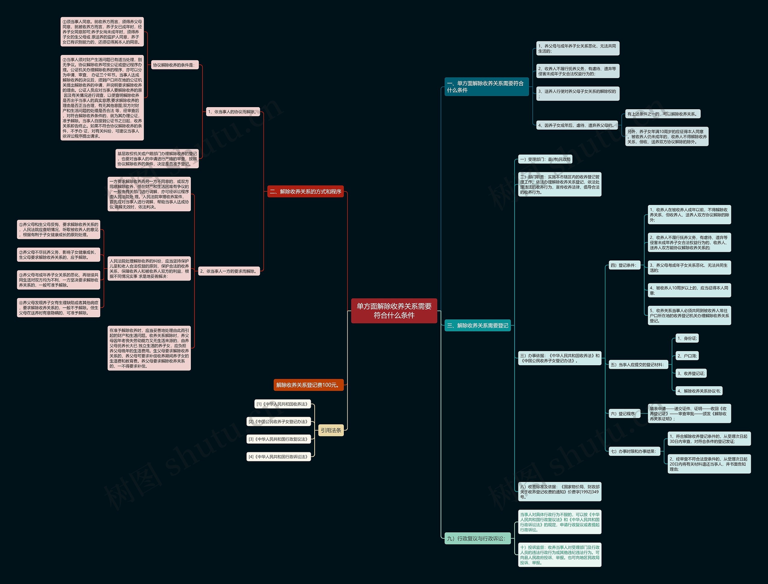 单方面解除收养关系需要符合什么条件 单方面解除收养关系需要符合什么条件
