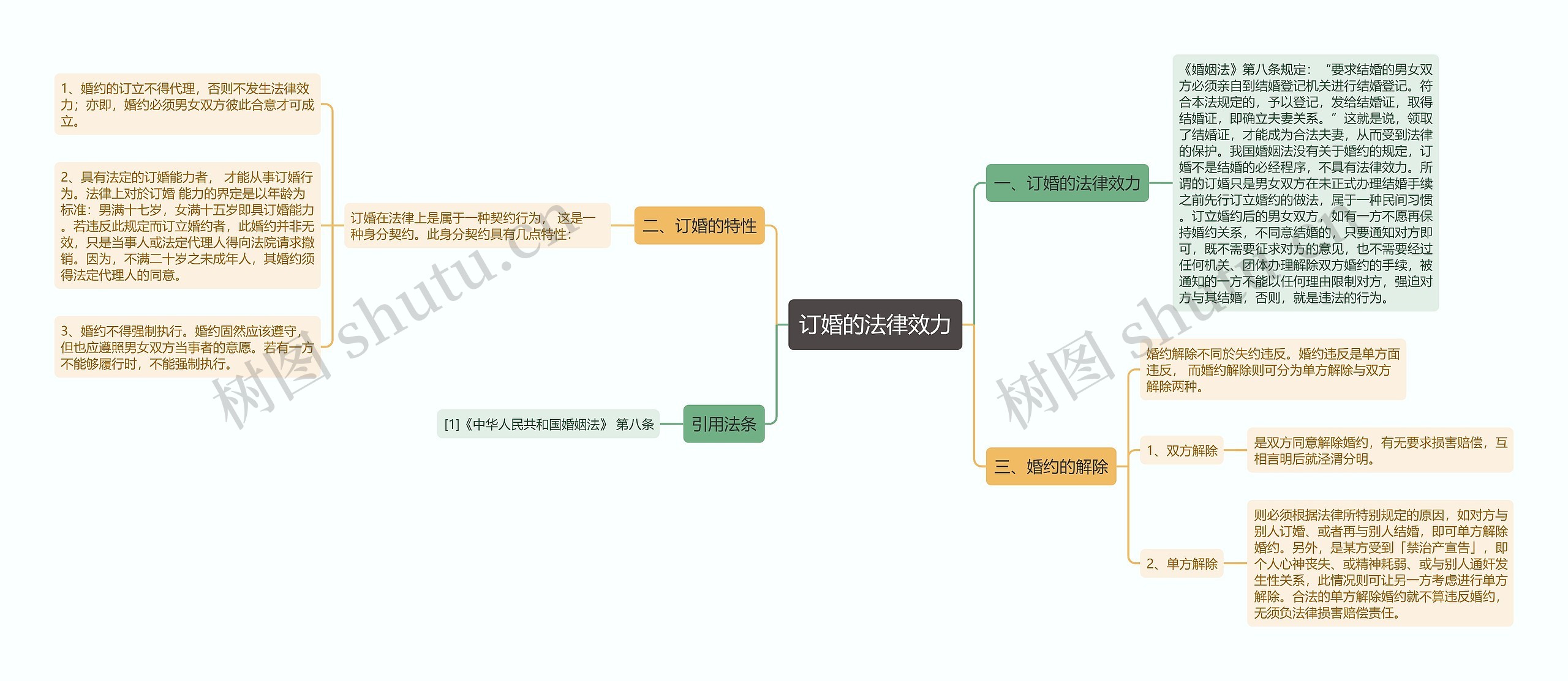 订婚的法律效力 订婚的法律效力