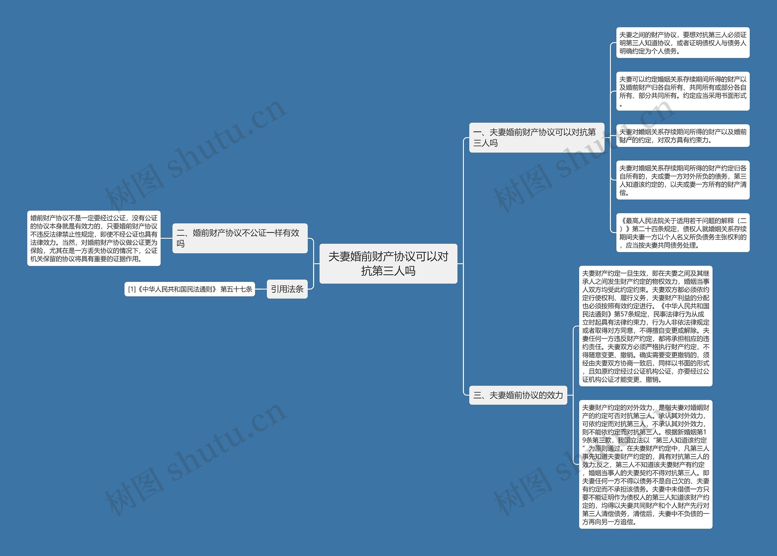 夫妻婚前财产协议可以对抗第三人吗思维导图