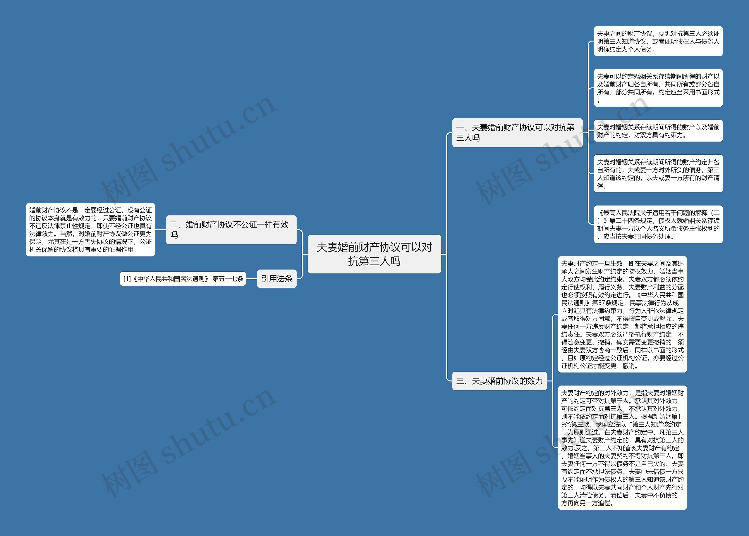 夫妻婚前财产协议可以对抗第三人吗 夫妻婚前财产协议可以对抗第三人吗