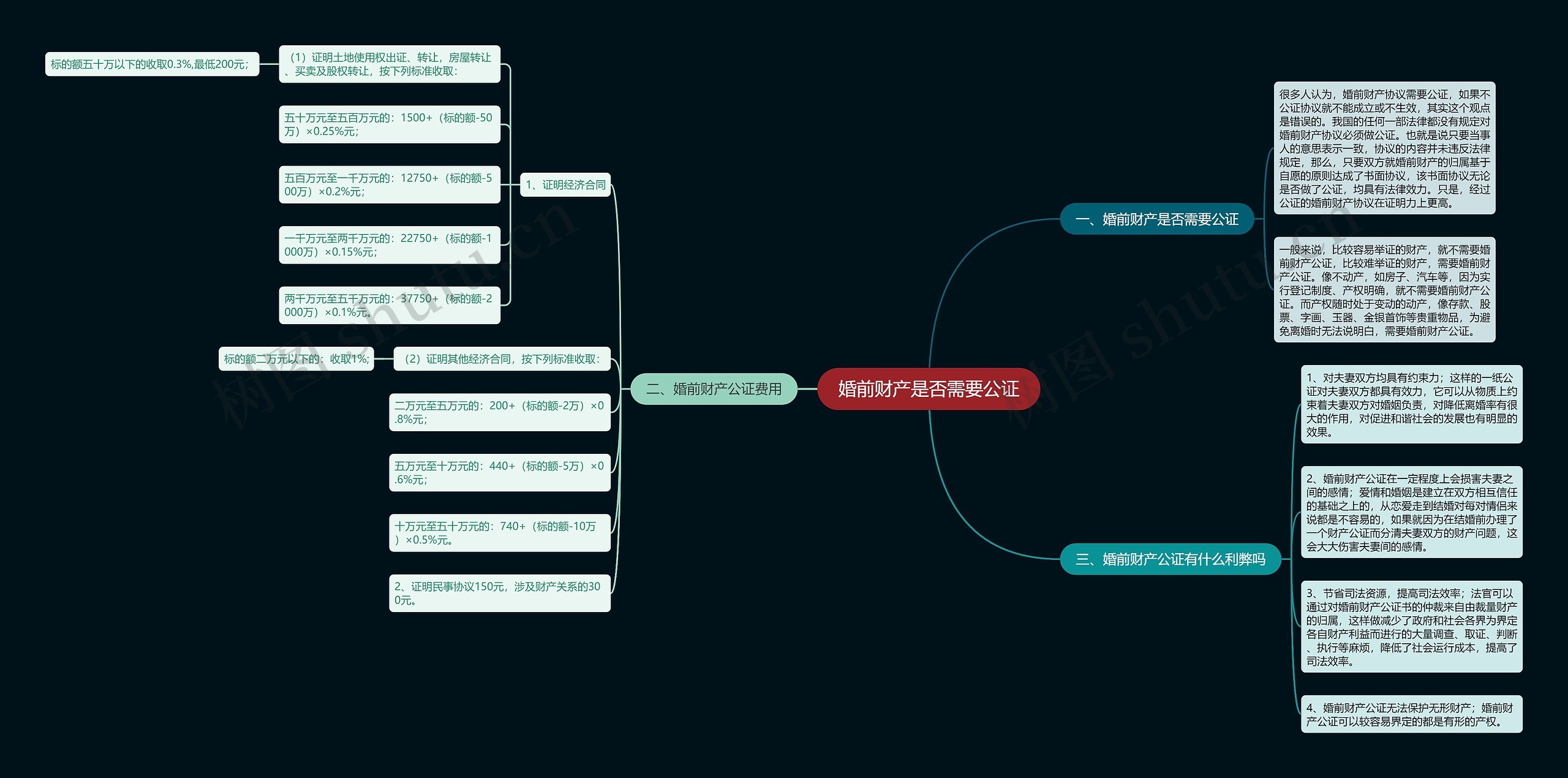 婚前财产是否需要公证 婚前财产是否需要公证