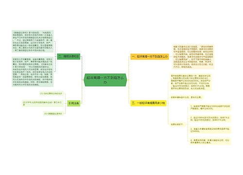 起诉离婚一方不到庭怎么办