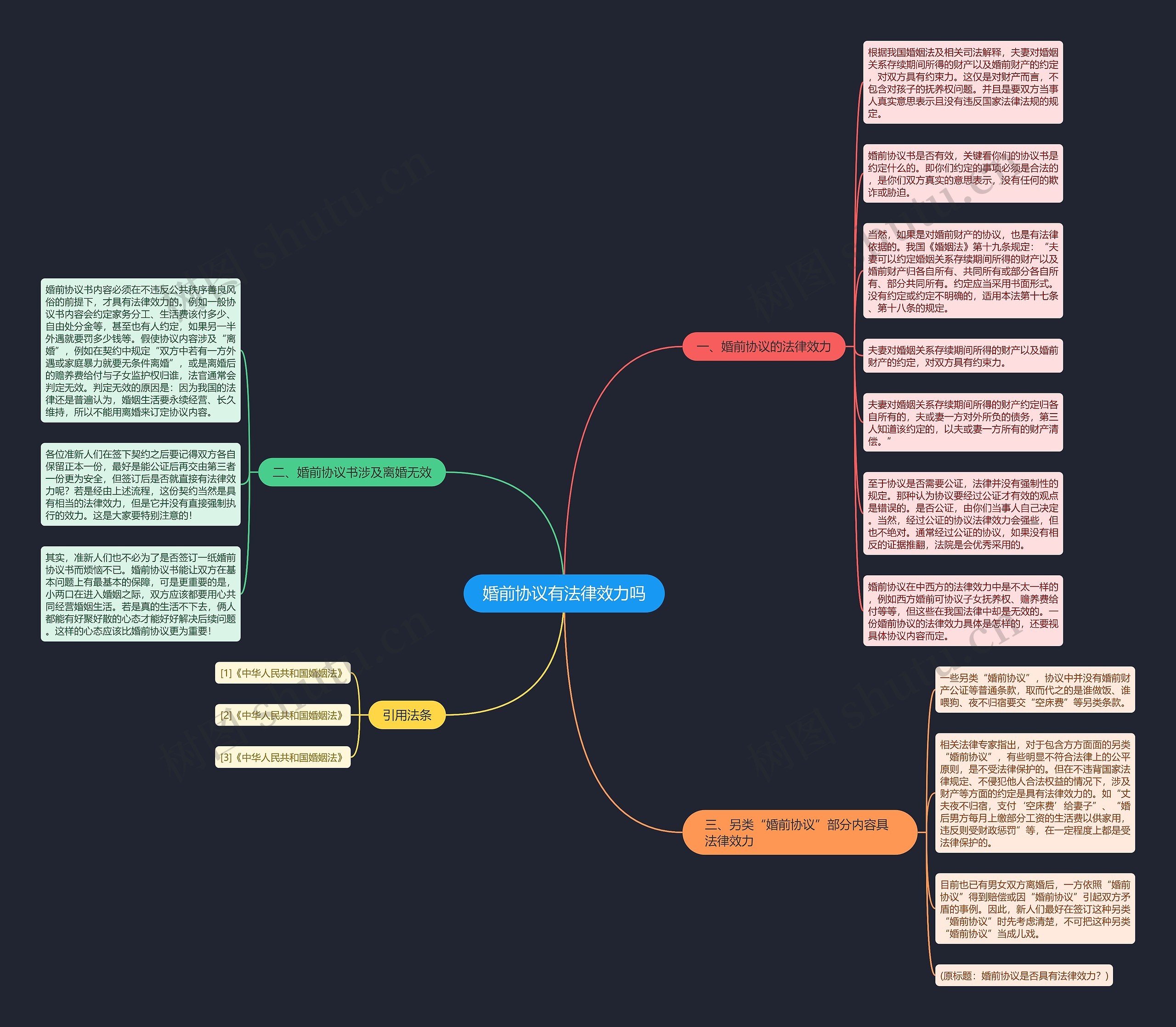 婚前协议有法律效力吗思维导图