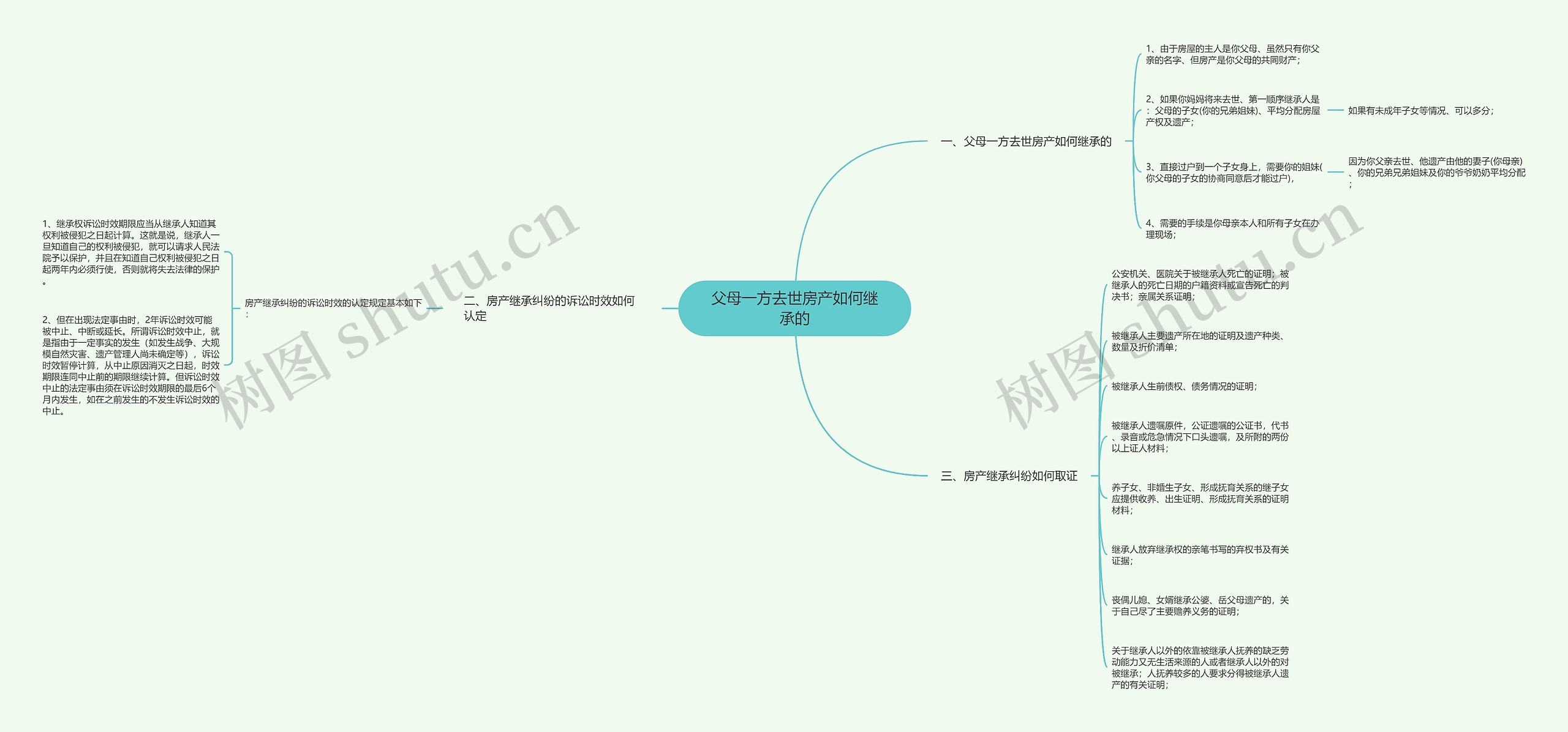 父母一方去世房产如何继承的 父母一方去世房产如何继承的