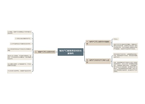 城市户口能继承农村的宅基地吗