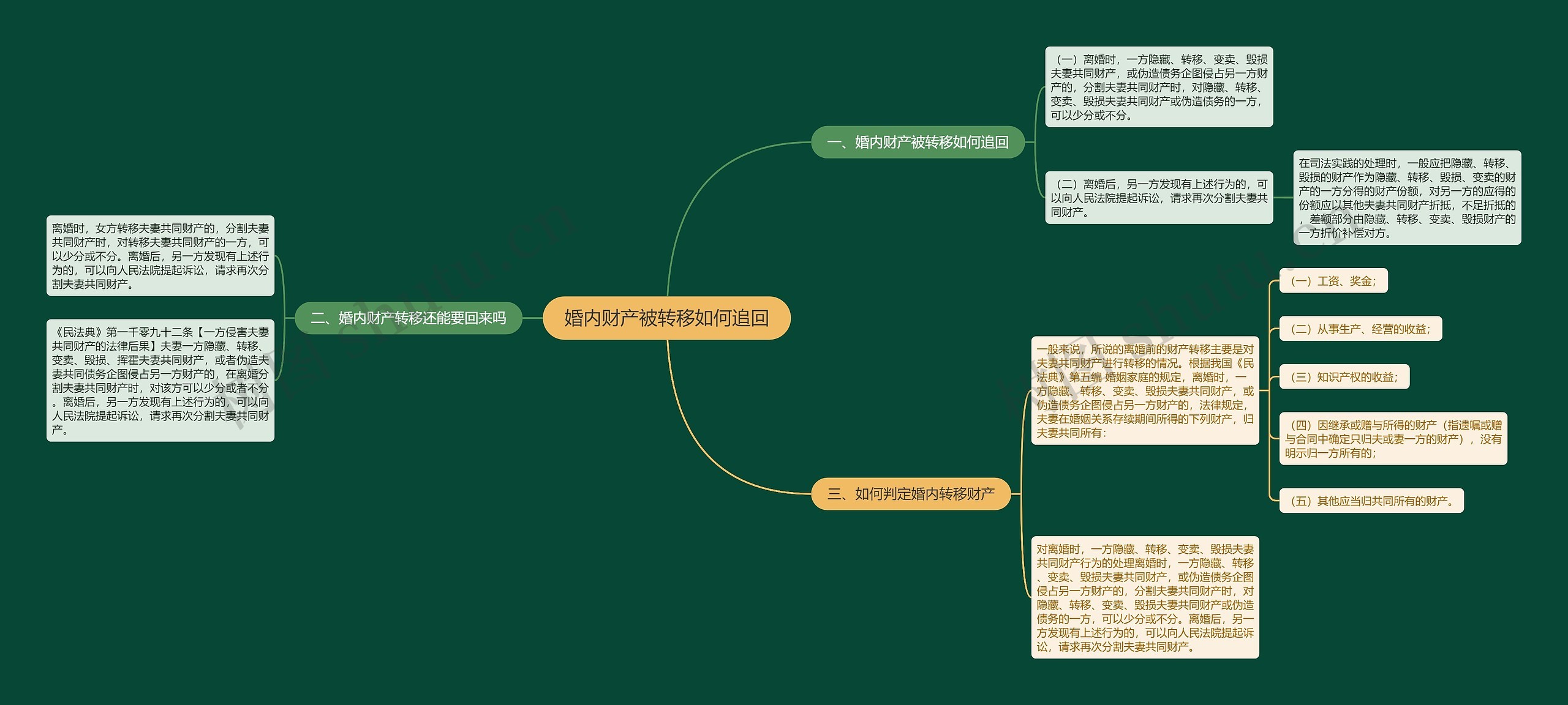 婚内财产被转移如何追回思维导图