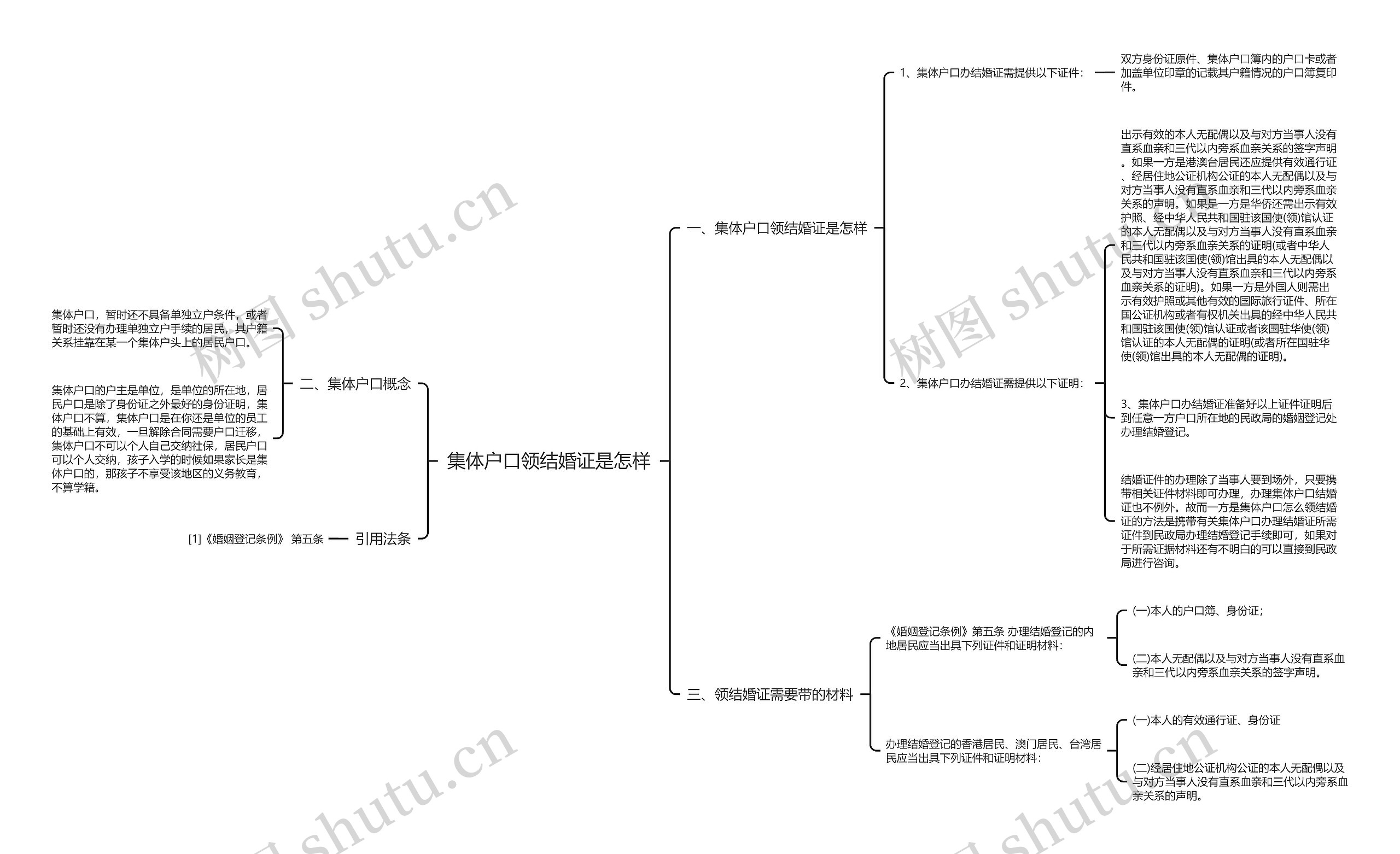集体户口领结婚证是怎样思维导图