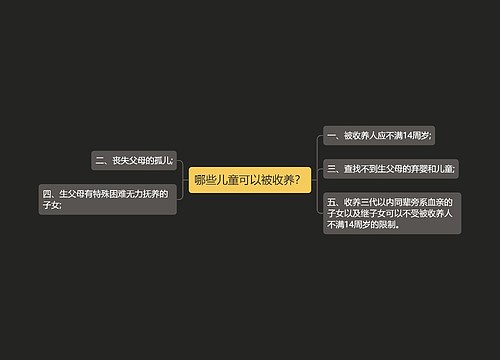 哪些儿童可以被收养？