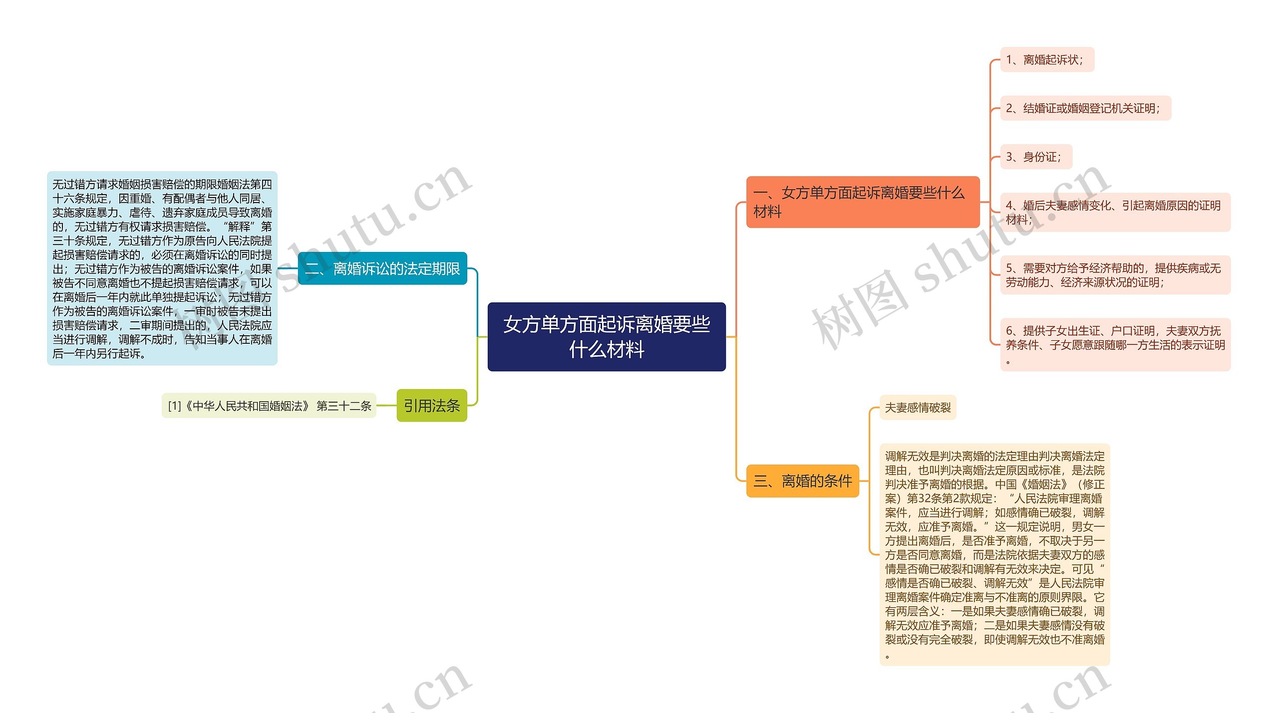 女方单方面起诉离婚要些什么材料