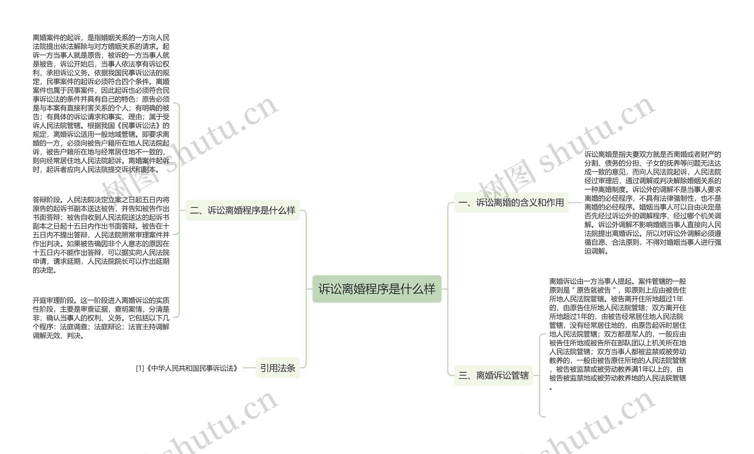 诉讼离婚程序是什么样思维导图