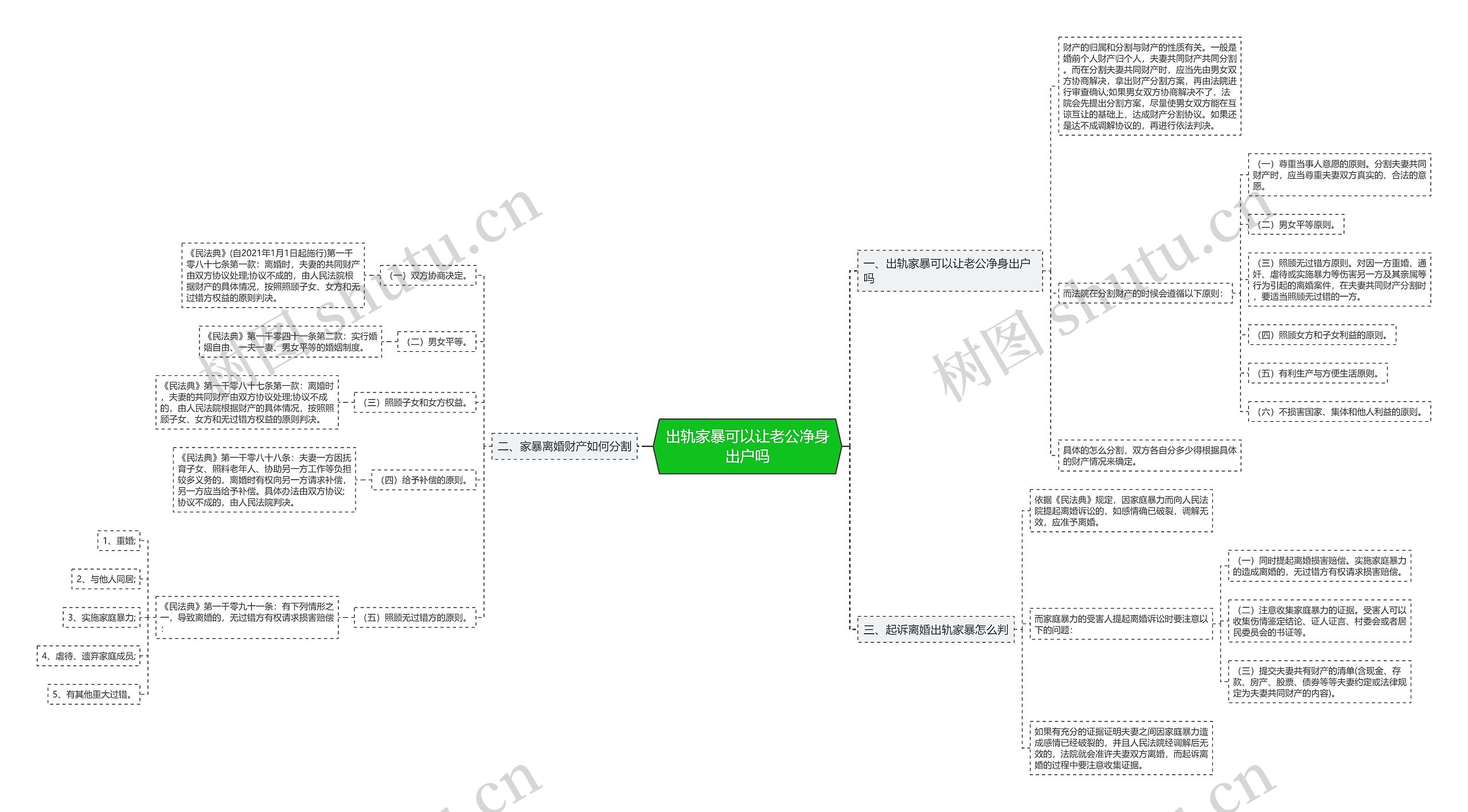 出轨家暴可以让老公净身出户吗