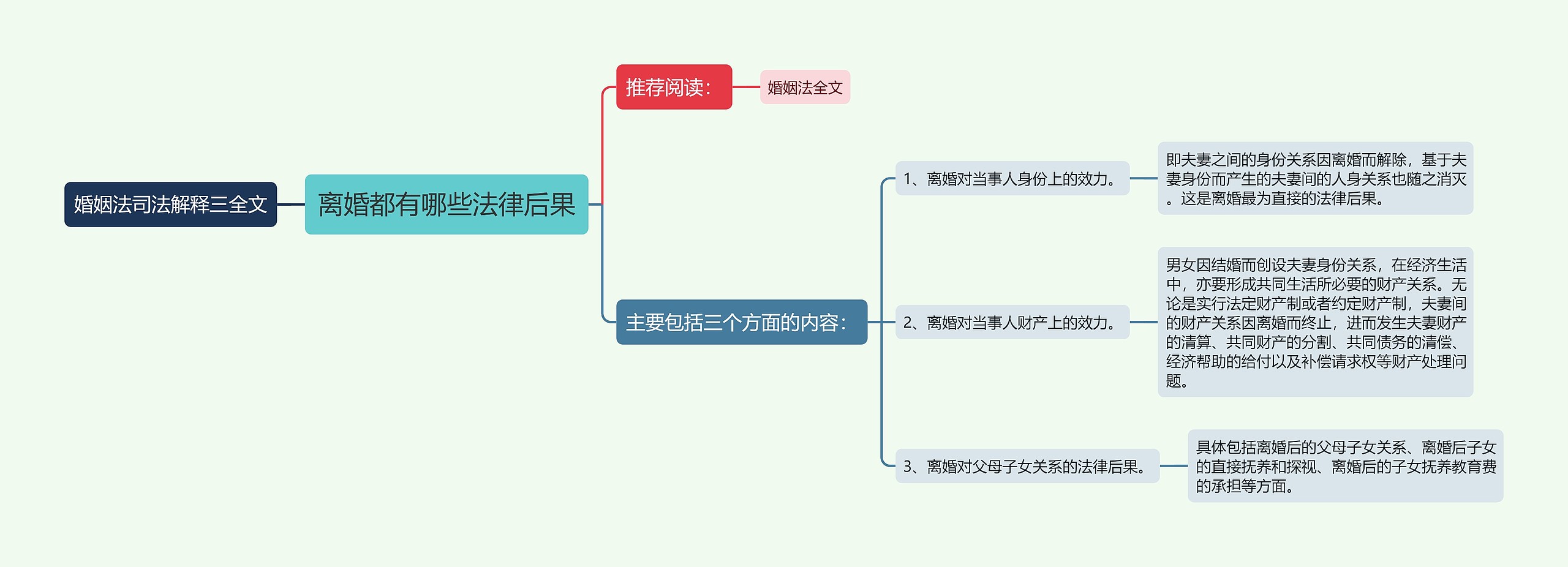 离婚都有哪些法律后果