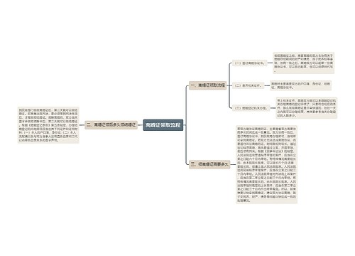 离婚证领取流程