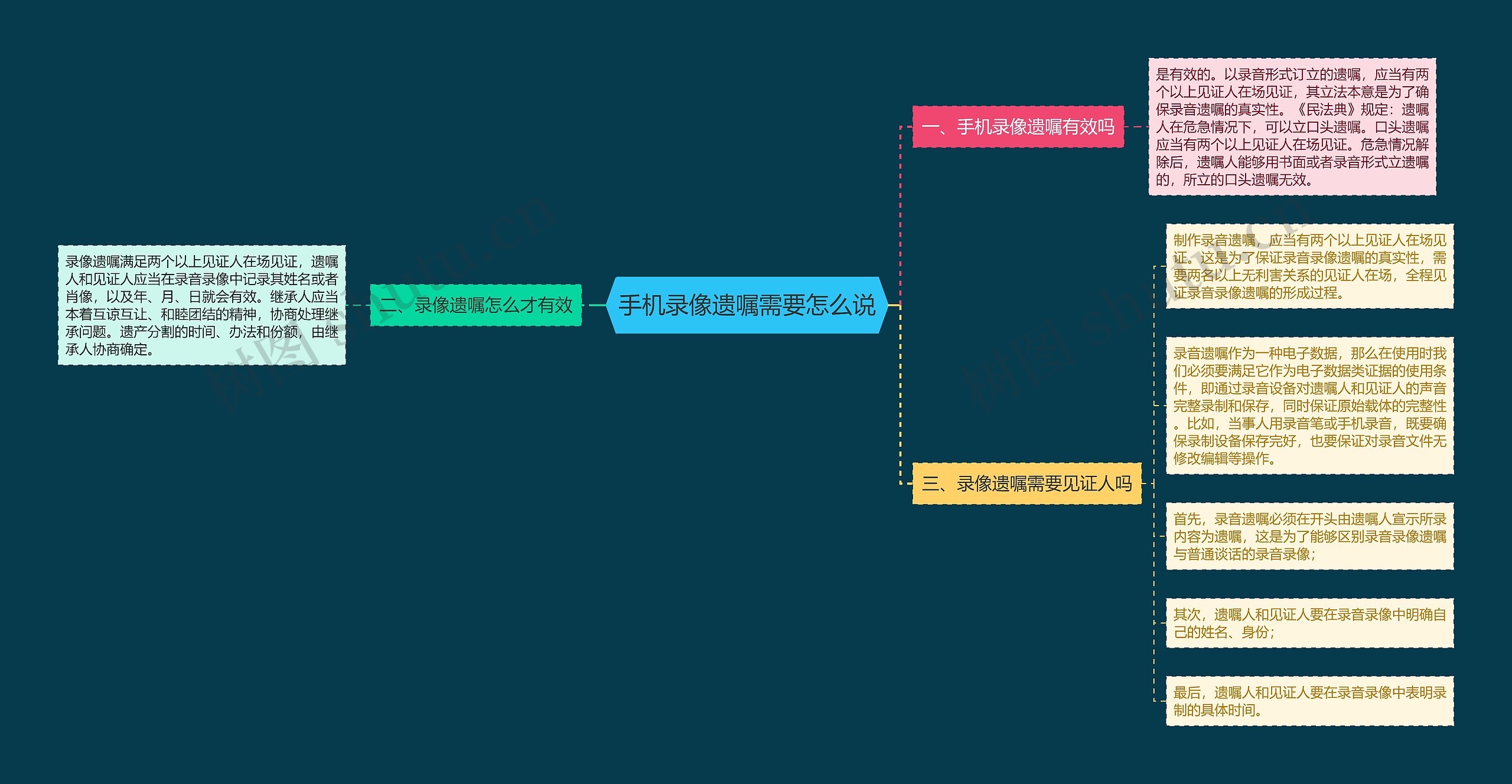 手机录像遗嘱需要怎么说