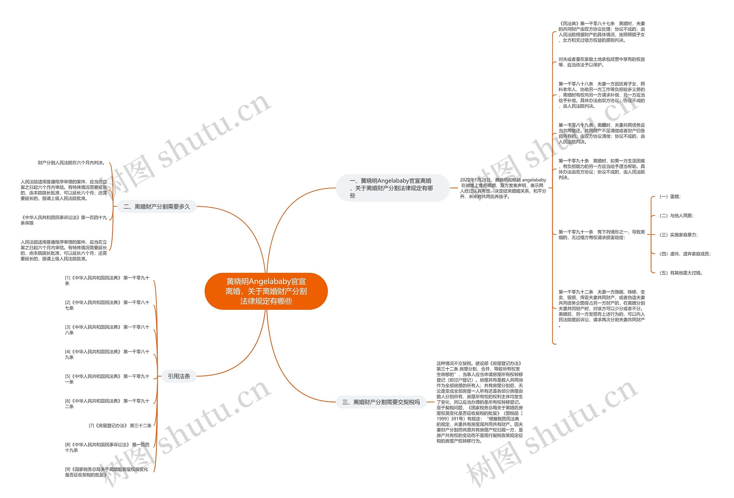 黄晓明Angelababy官宣离婚,关于离婚财产分割法律规定有哪些 黄晓明Angelababy官宣离婚,关于离婚财产分割法律规定有哪些