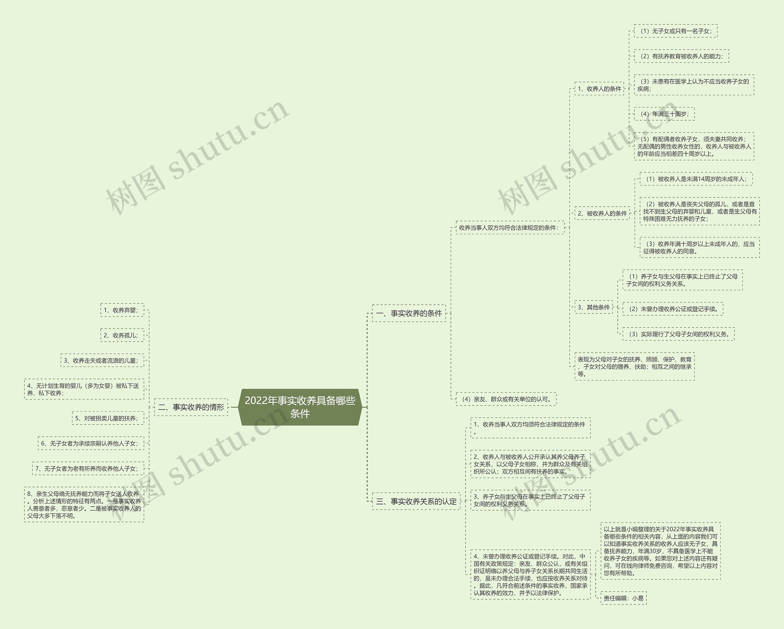 2022年事实收养具备哪些条件 2022年事实收养具备哪些条件
