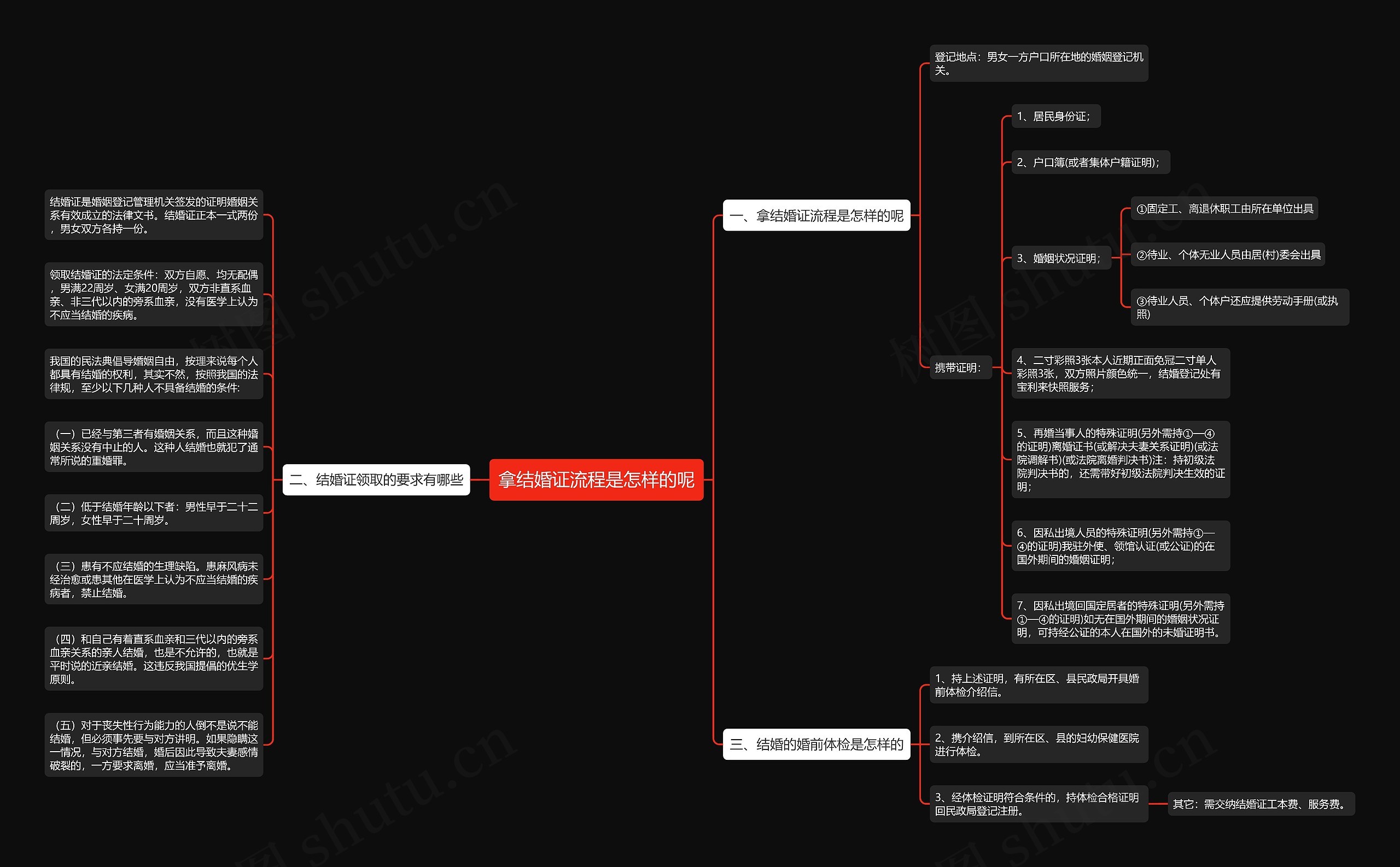 拿结婚证流程是怎样的呢 拿结婚证流程是怎样的呢