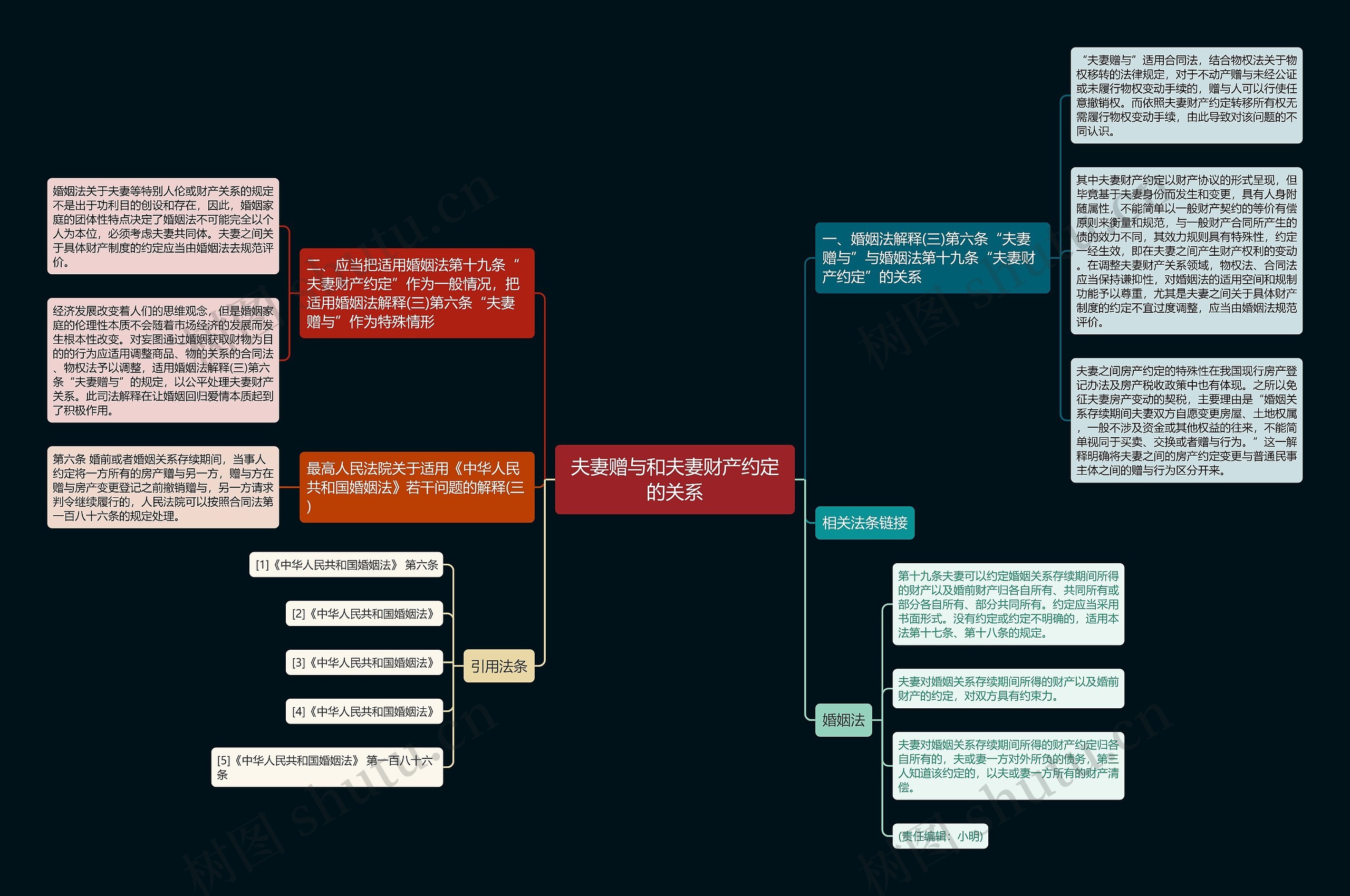 夫妻赠与和夫妻财产约定的关系 夫妻赠与和夫妻财产约定的关系