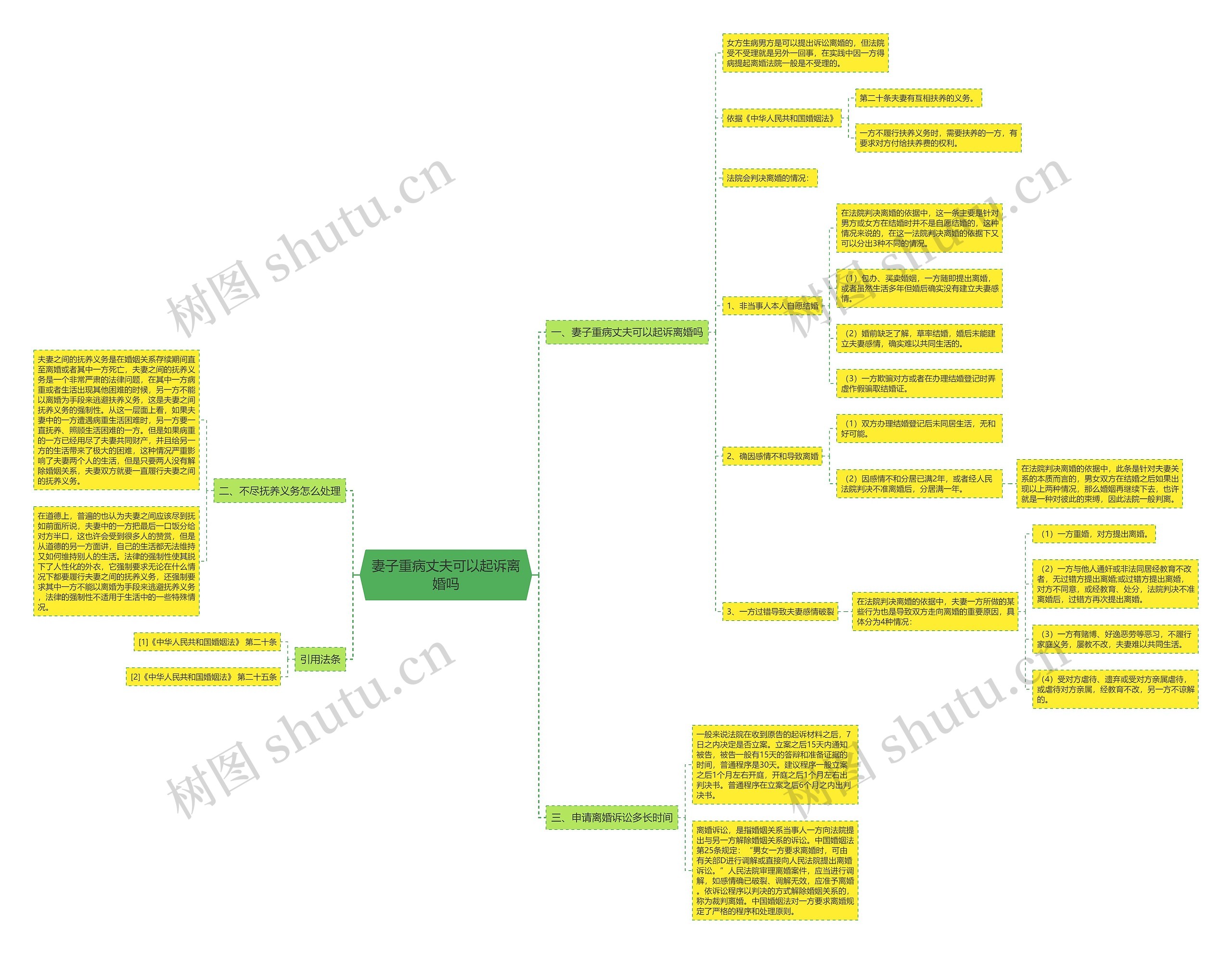 妻子重病丈夫可以起诉离婚吗 妻子重病丈夫可以起诉离婚吗
