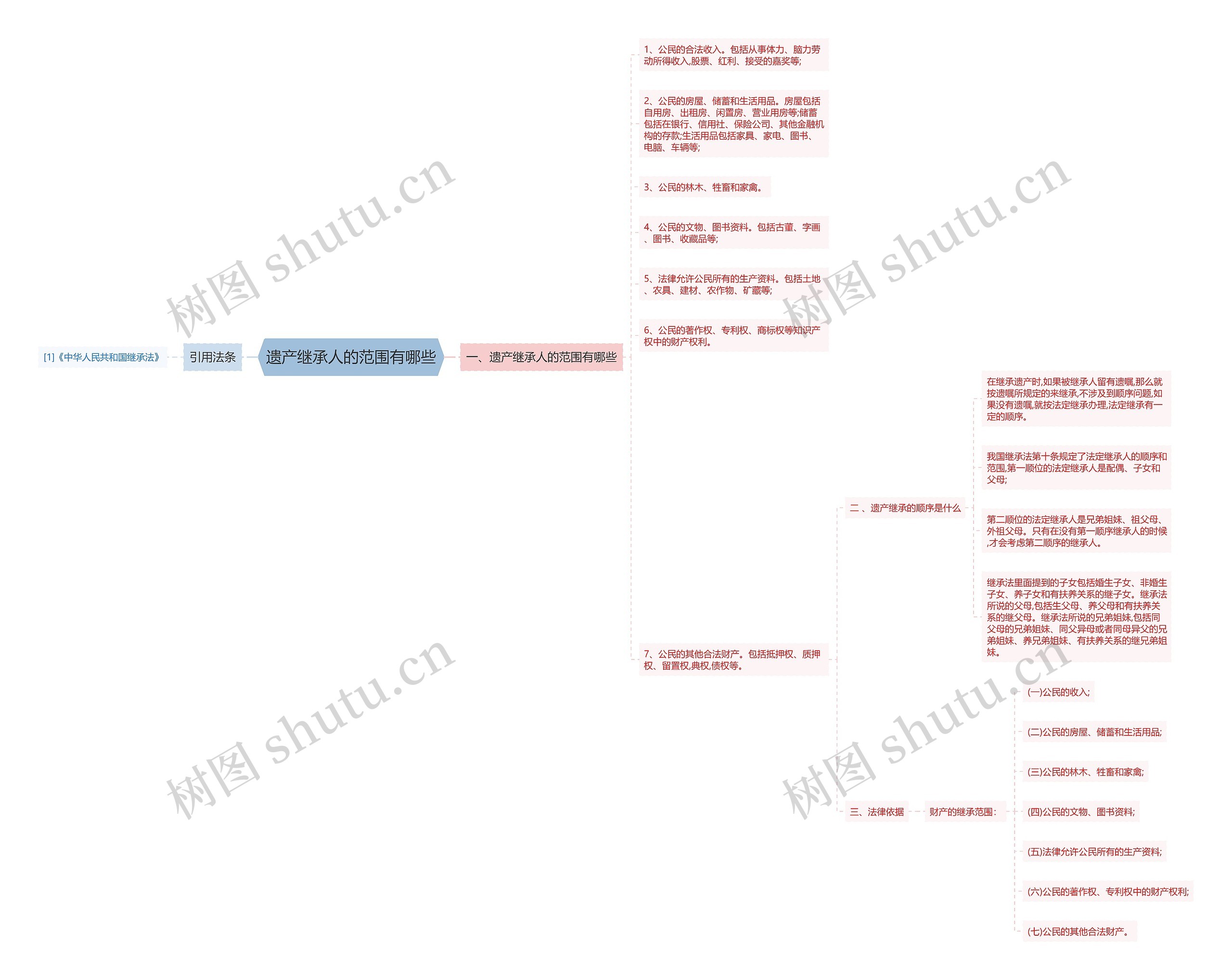 遗产继承人的范围有哪些 遗产继承人的范围有哪些