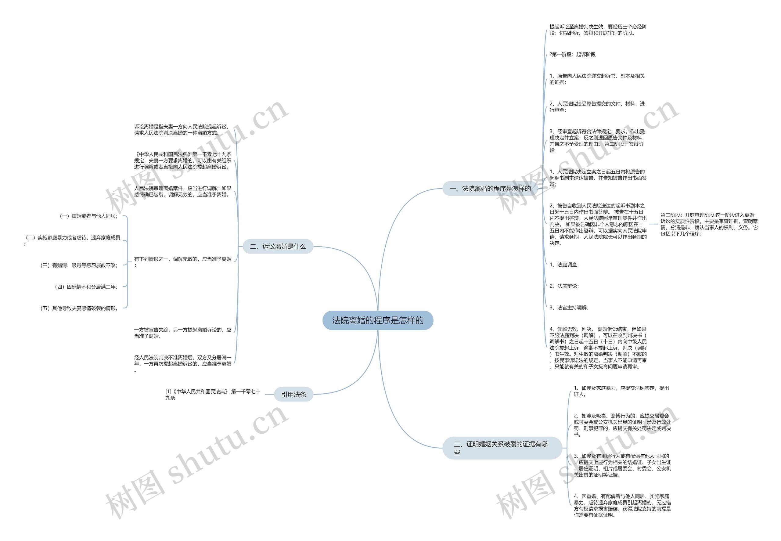 法院离婚的程序是怎样的思维导图