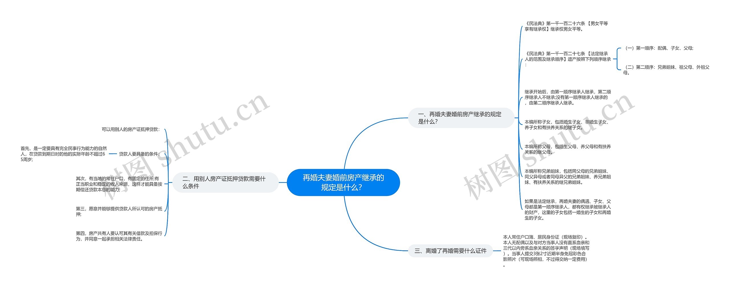 再婚夫妻婚前房产继承的规定是什么？