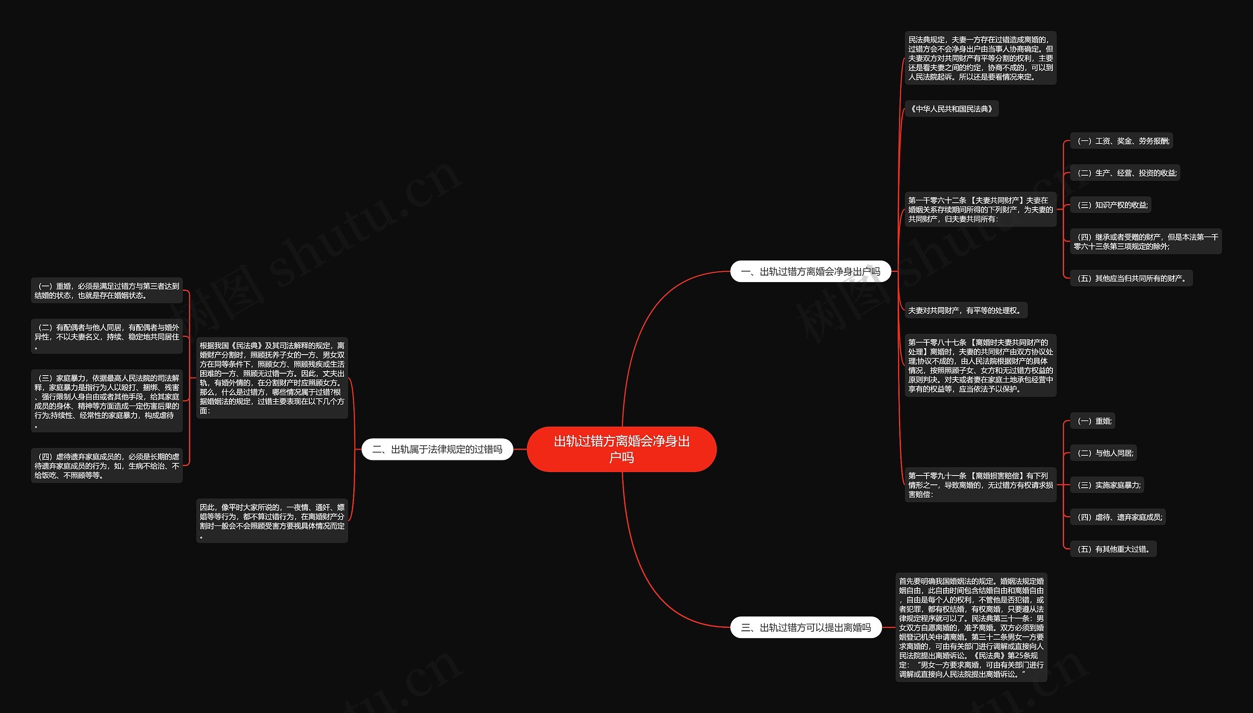 出轨过错方离婚会净身出户吗思维导图