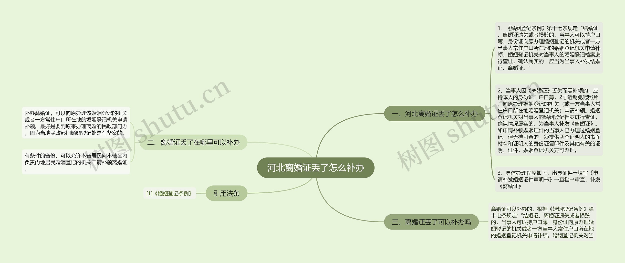 河北离婚证丢了怎么补办思维导图