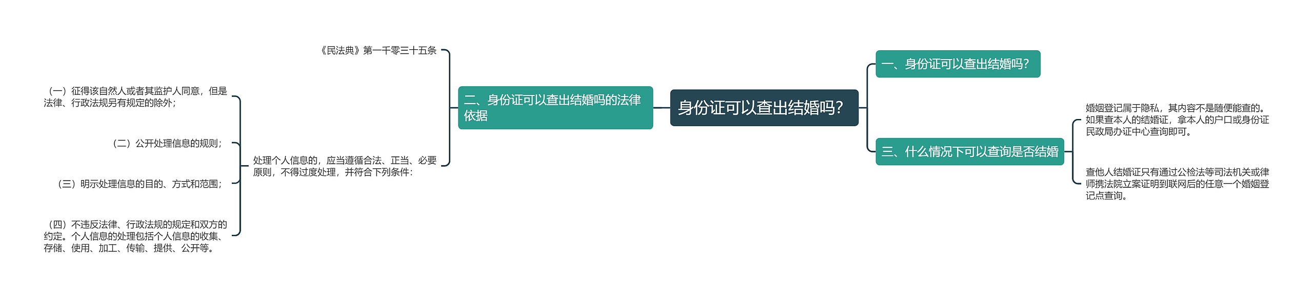 身份证可以查出结婚吗？思维导图