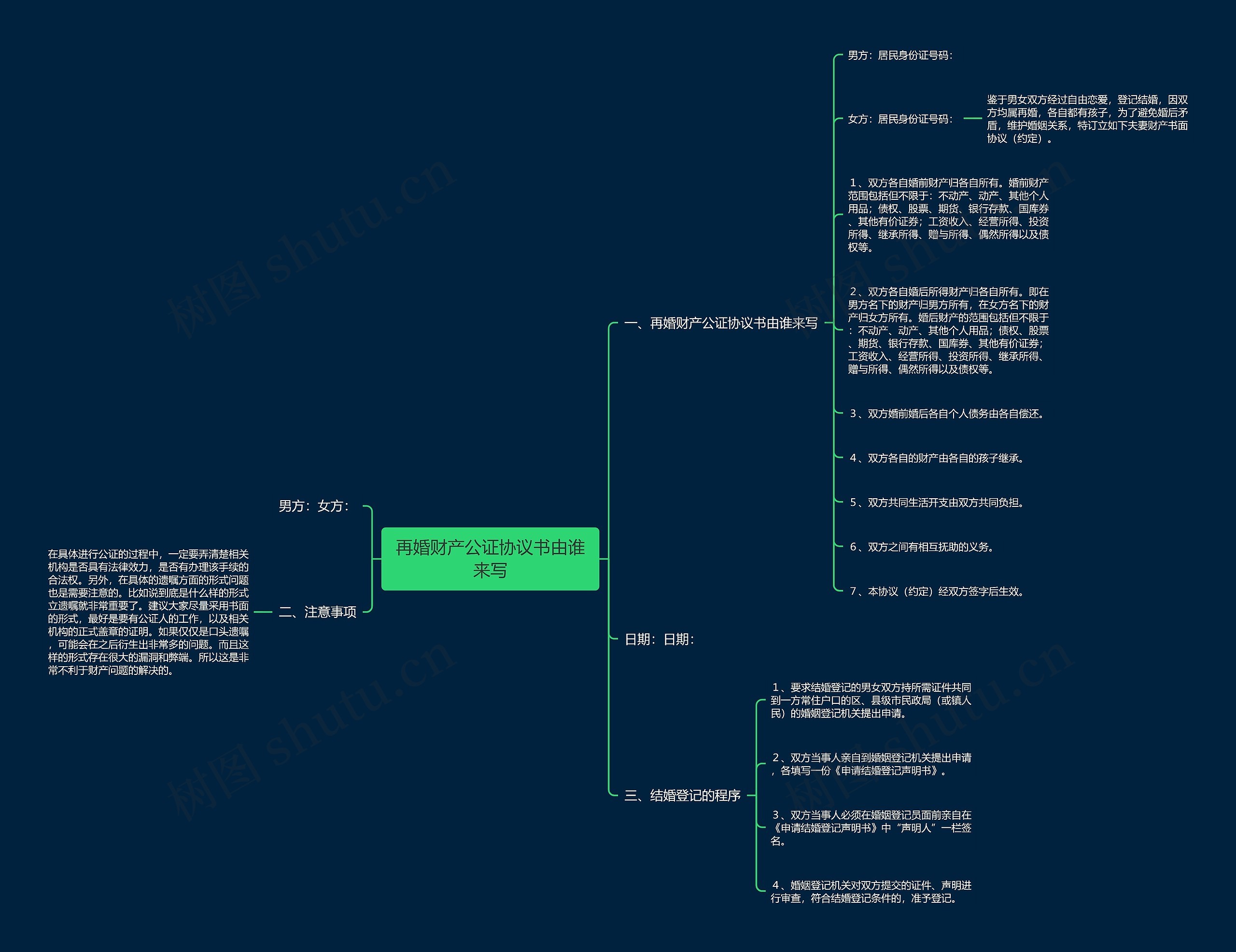 再婚财产公证协议书由谁来写思维导图