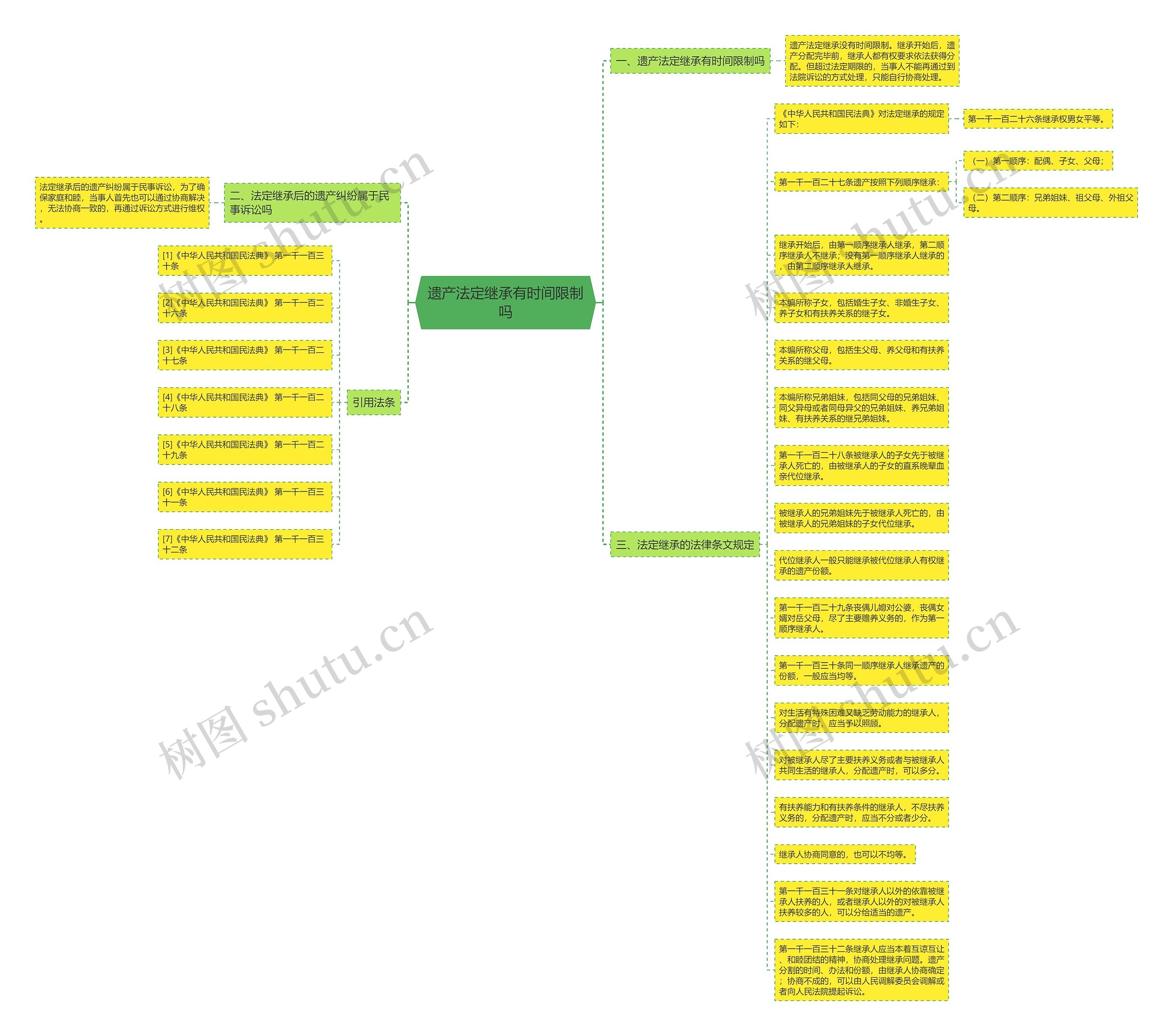 遗产法定继承有时间限制吗思维导图