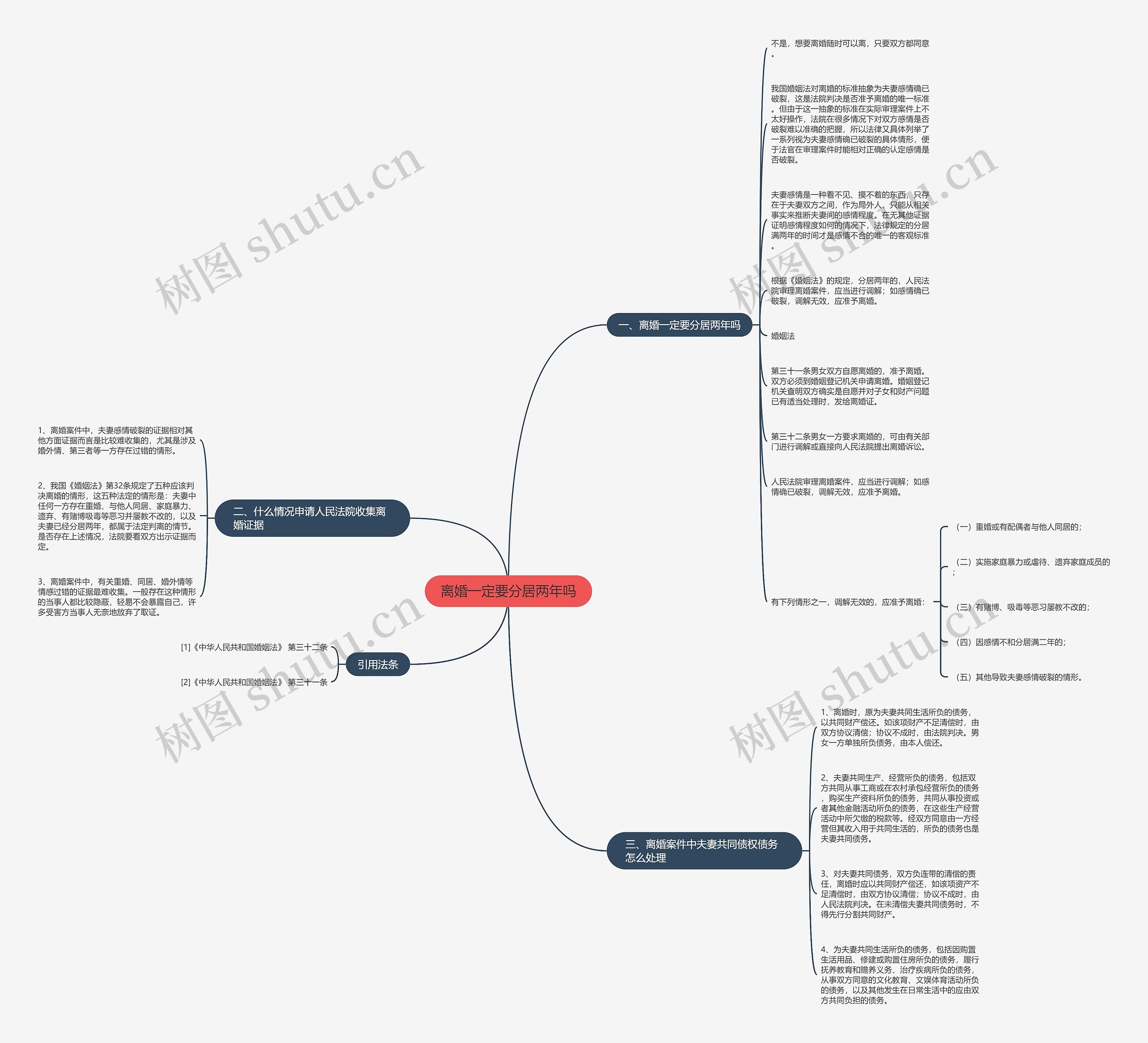 离婚一定要分居两年吗思维导图