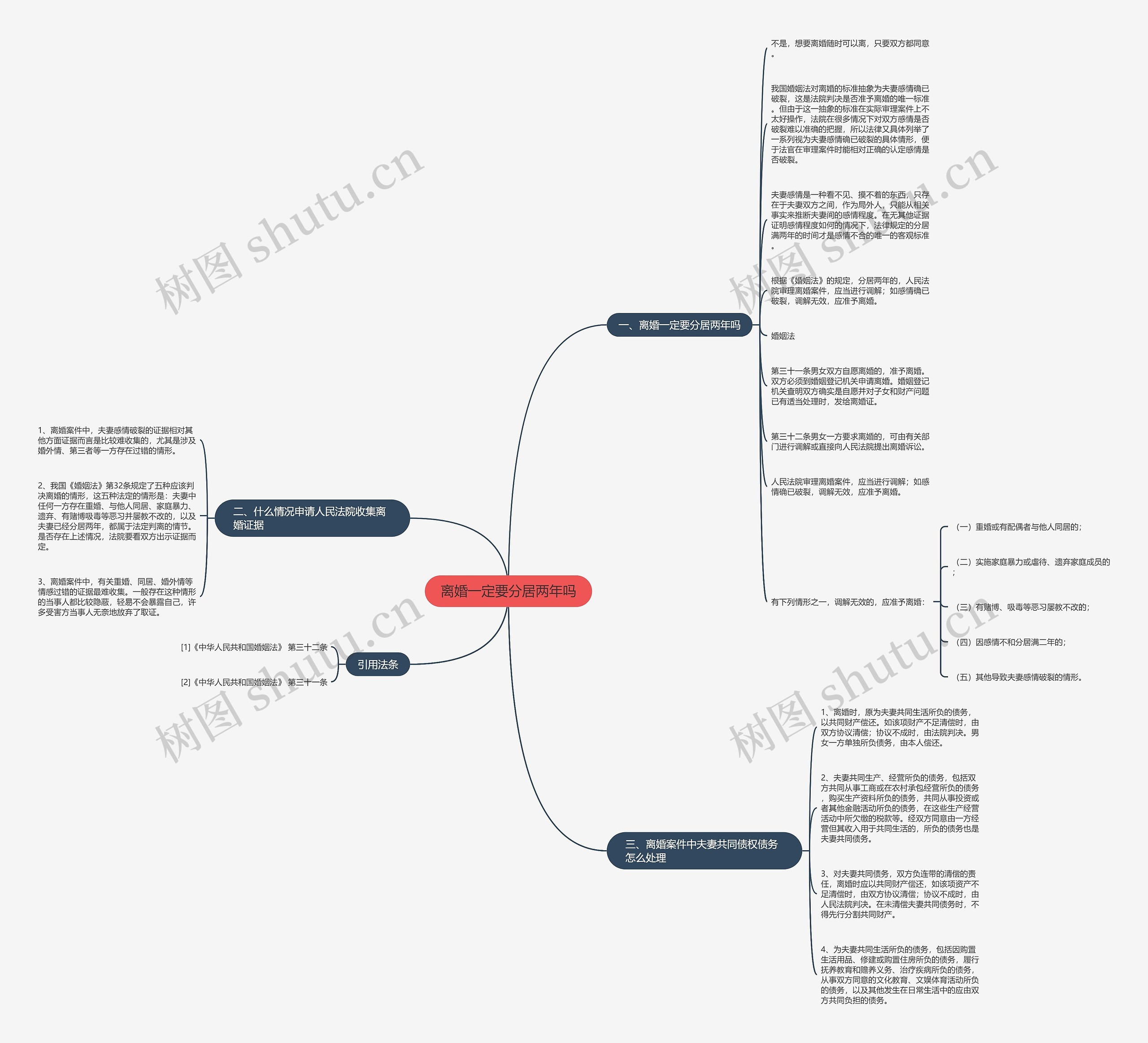 离婚一定要分居两年吗 离婚一定要分居两年吗