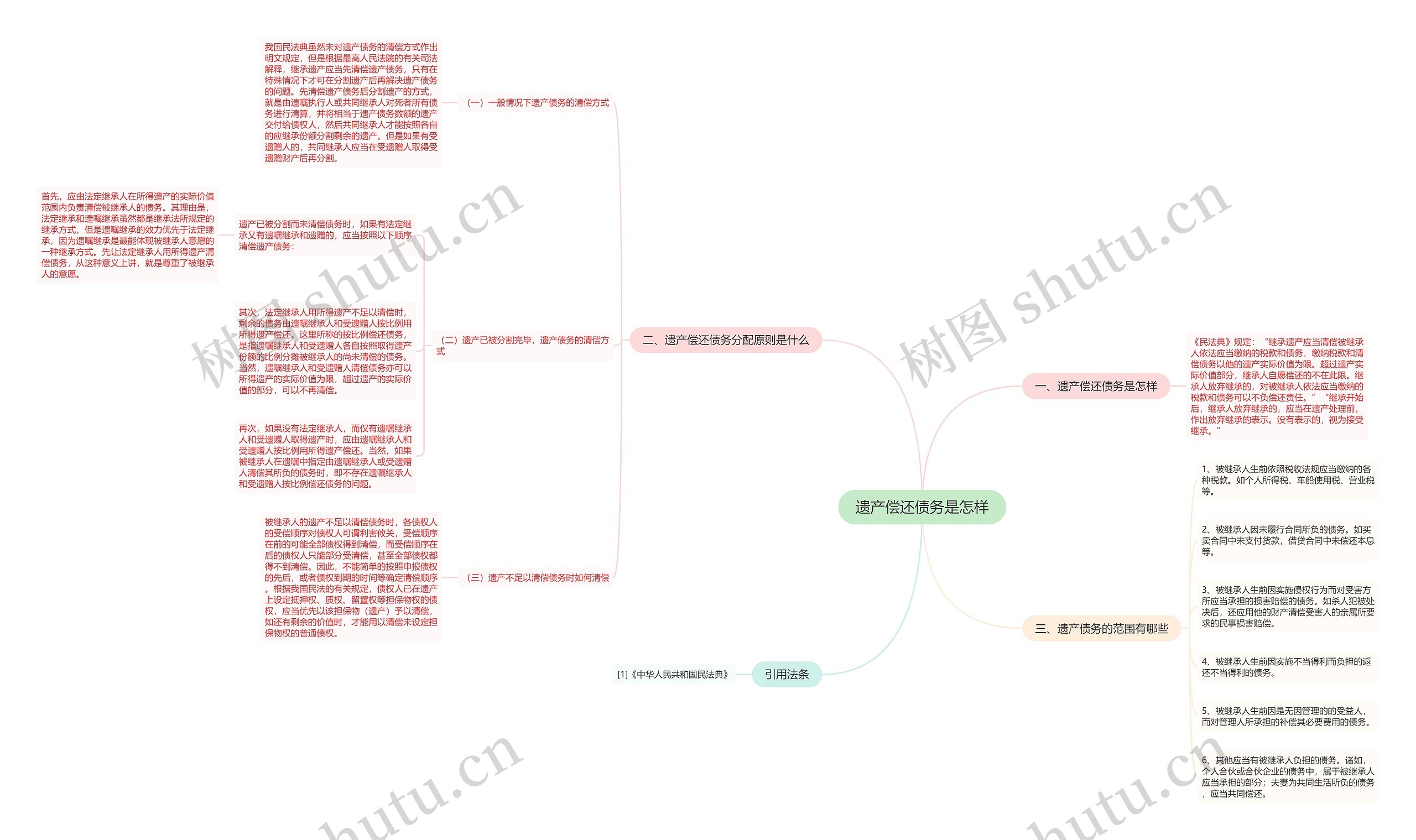 遗产偿还债务是怎样 遗产偿还债务是怎样