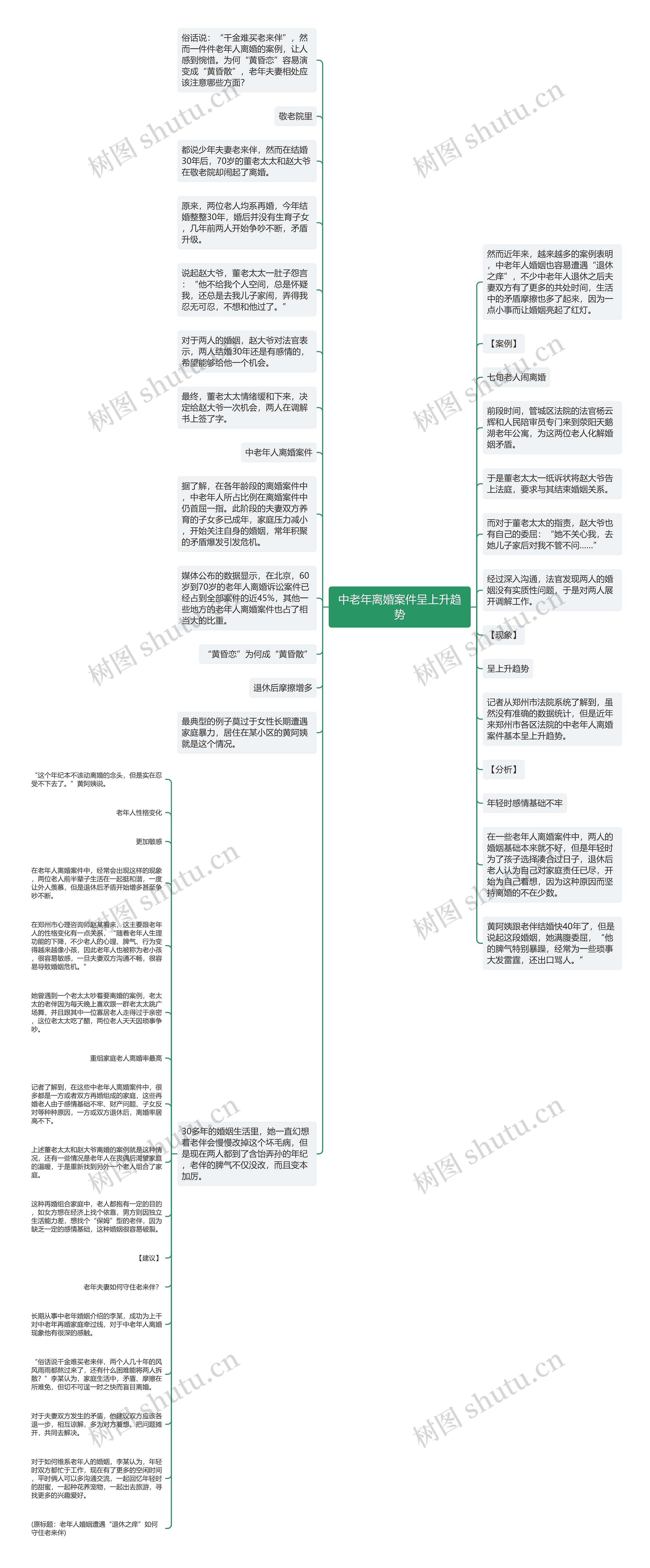 中老年离婚案件呈上升趋势