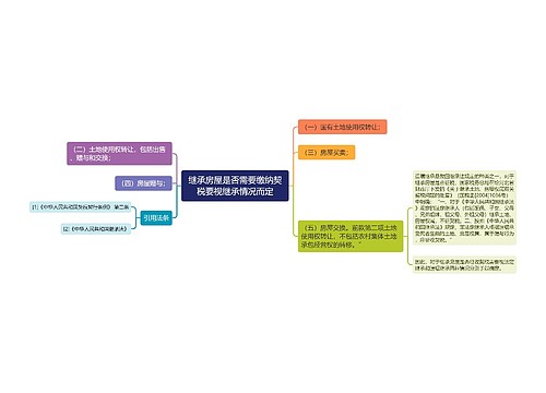 继承房屋是否需要缴纳契税要视继承情况而定